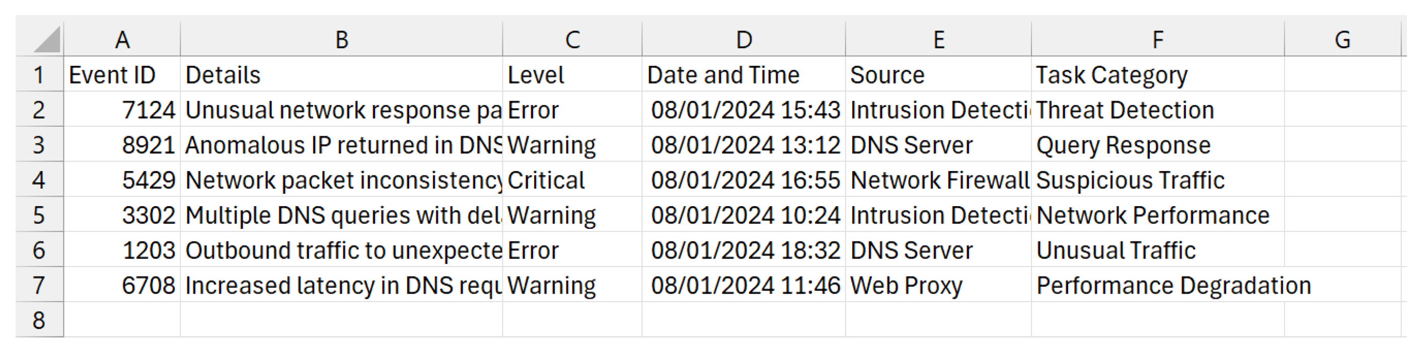 Preprints 144435 g004