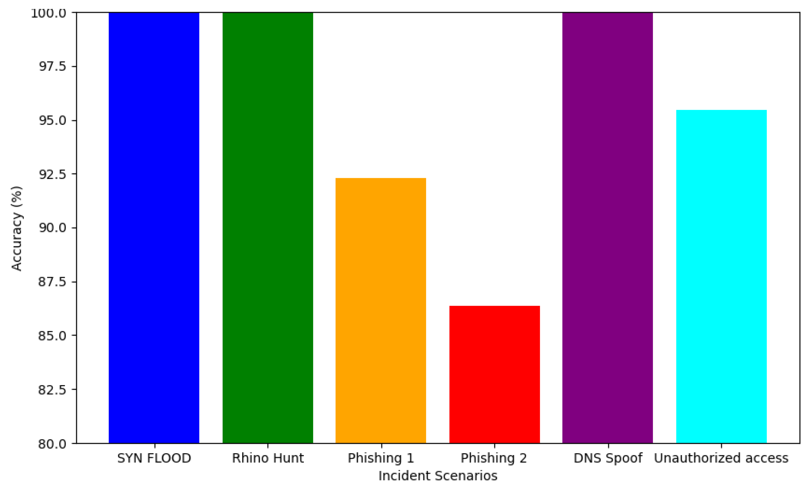 Preprints 144435 g008