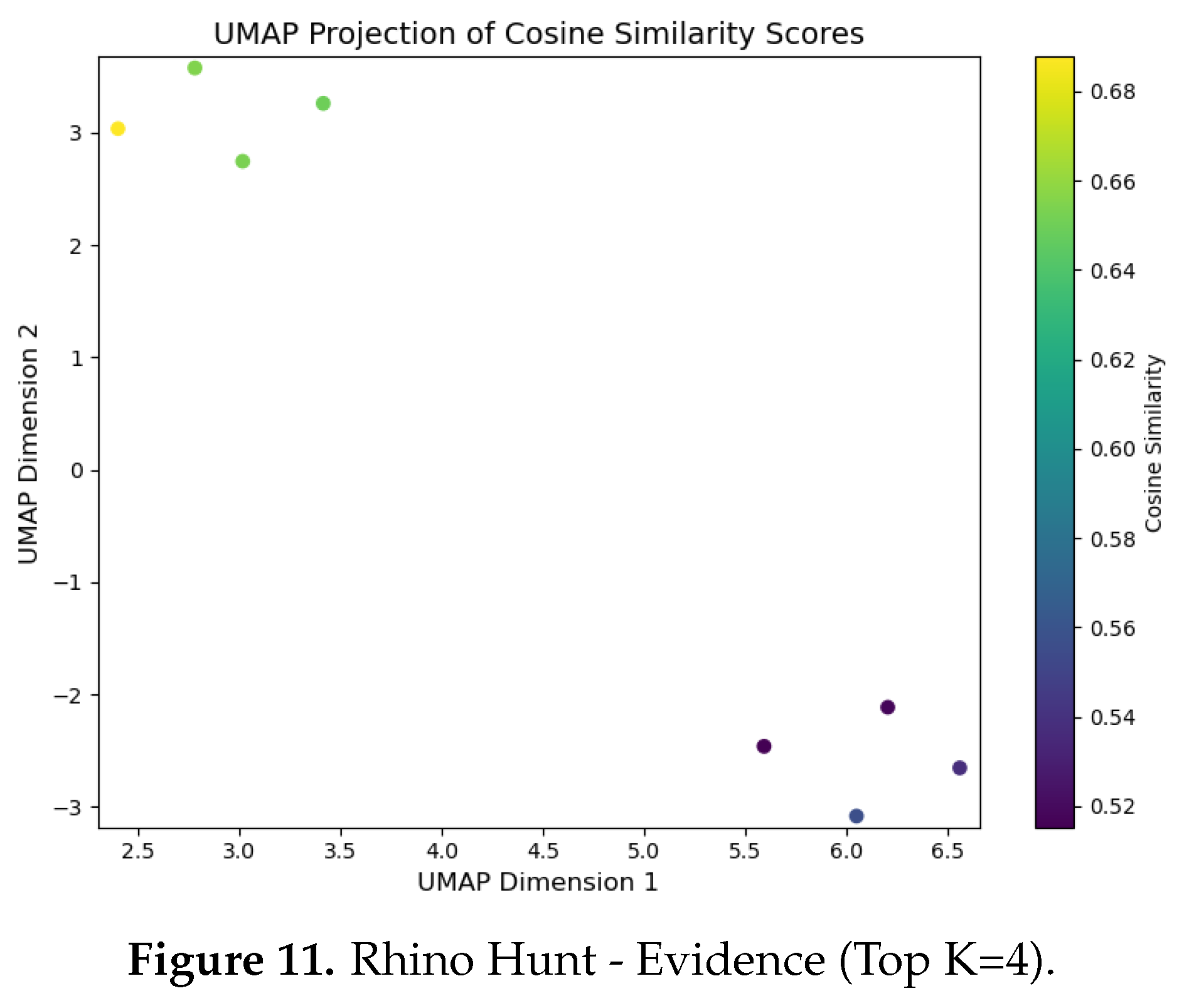 Preprints 144435 g011