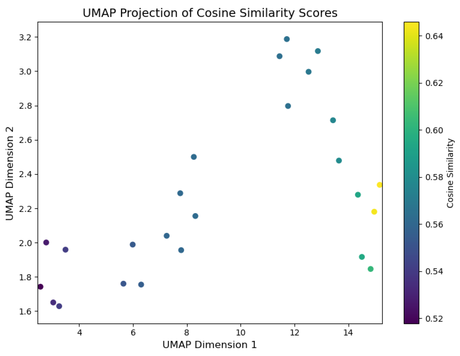 Preprints 144435 g014