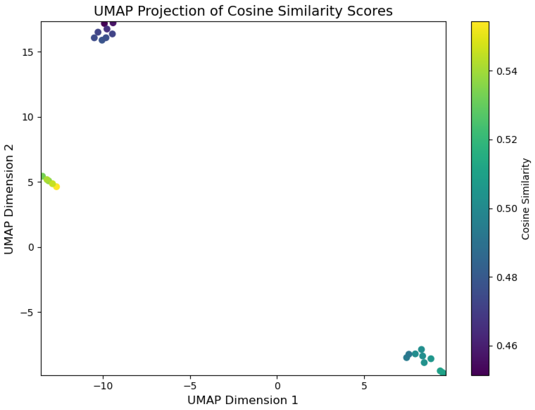 Preprints 144435 g015