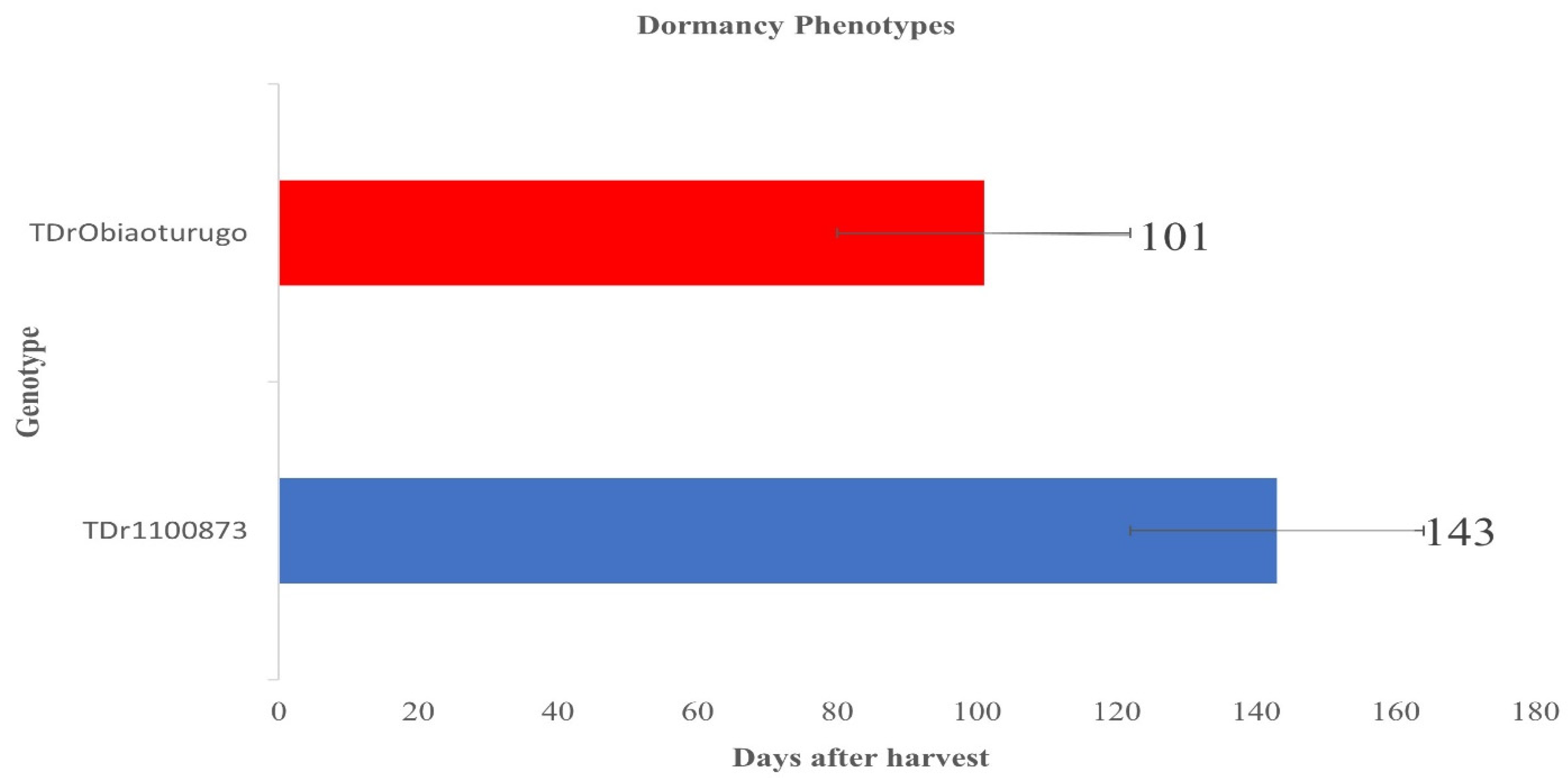 Preprints 66771 g001