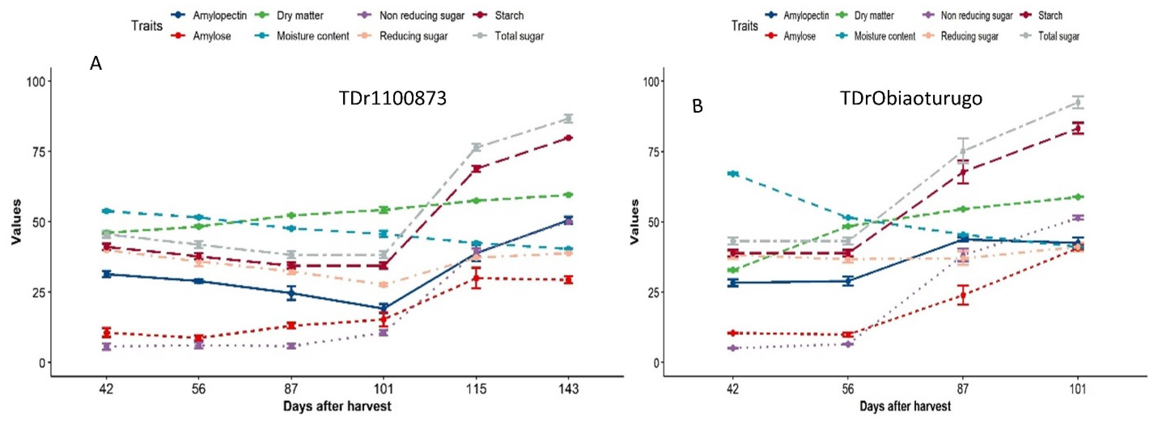 Preprints 66771 g002