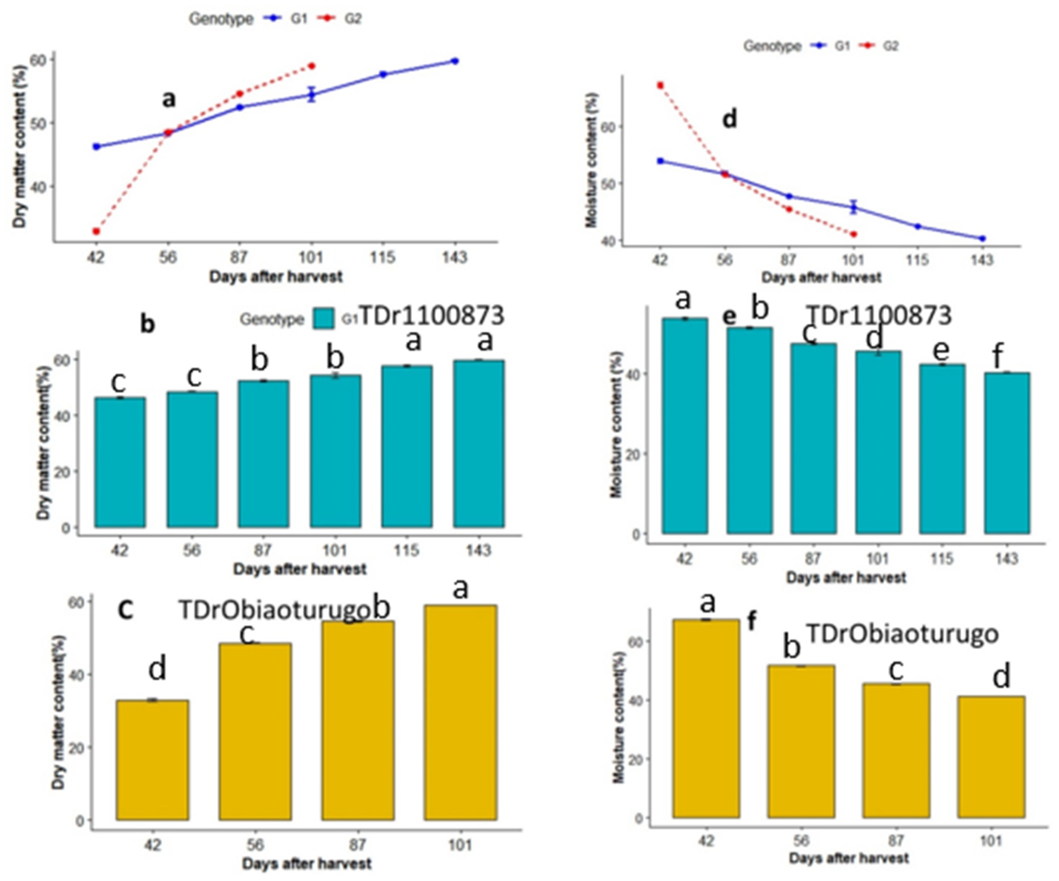 Preprints 66771 g003