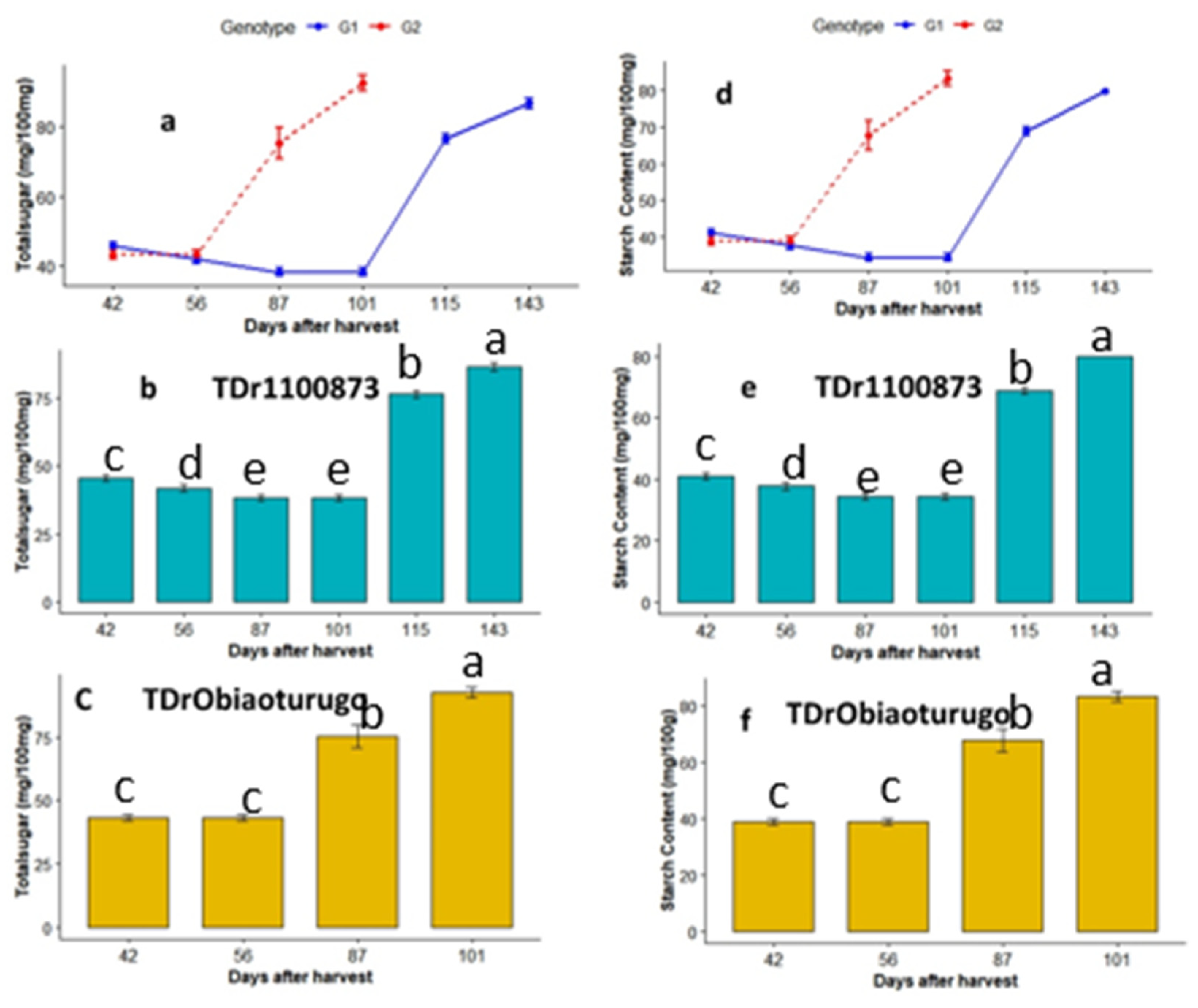 Preprints 66771 g004