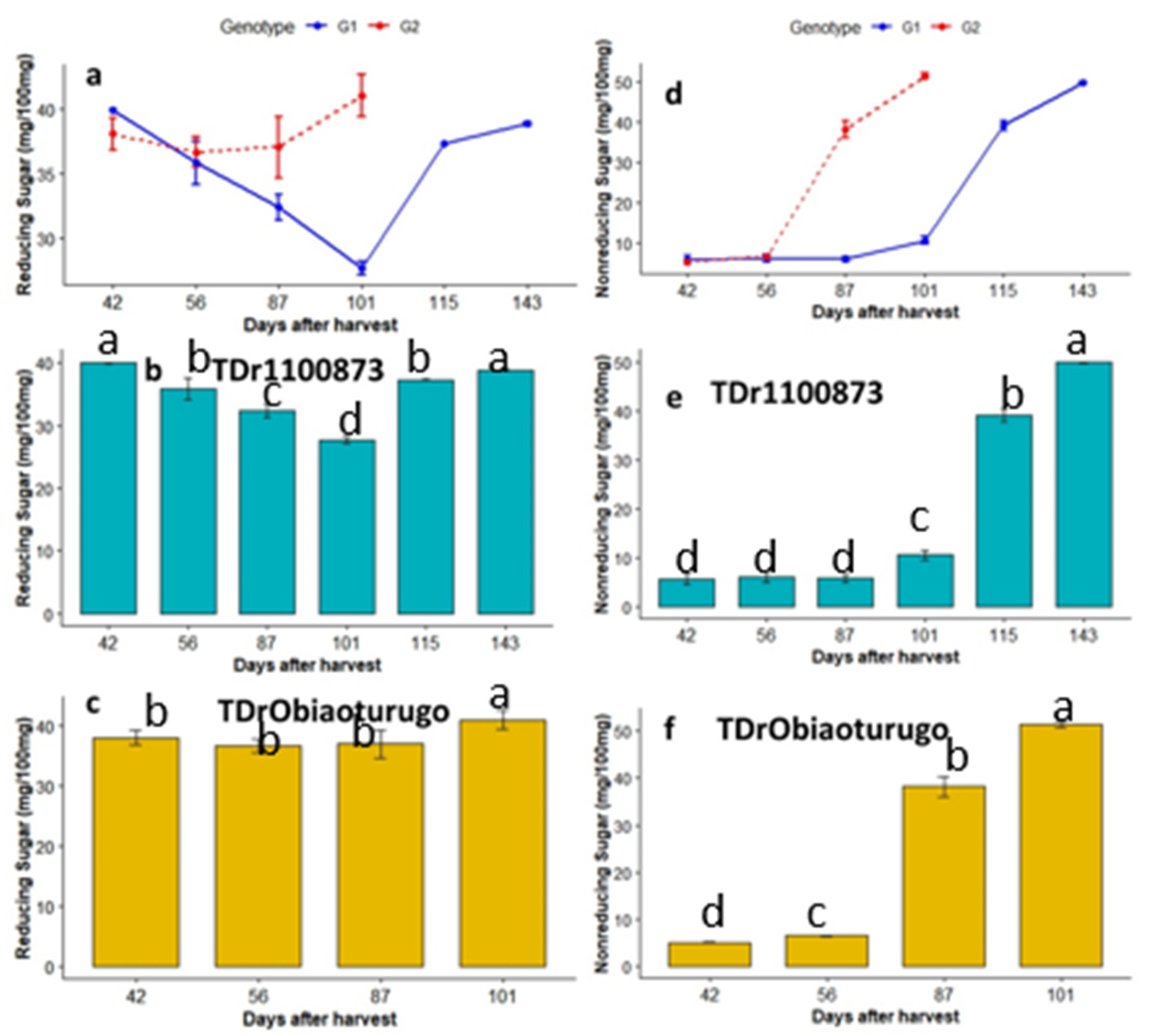 Preprints 66771 g006
