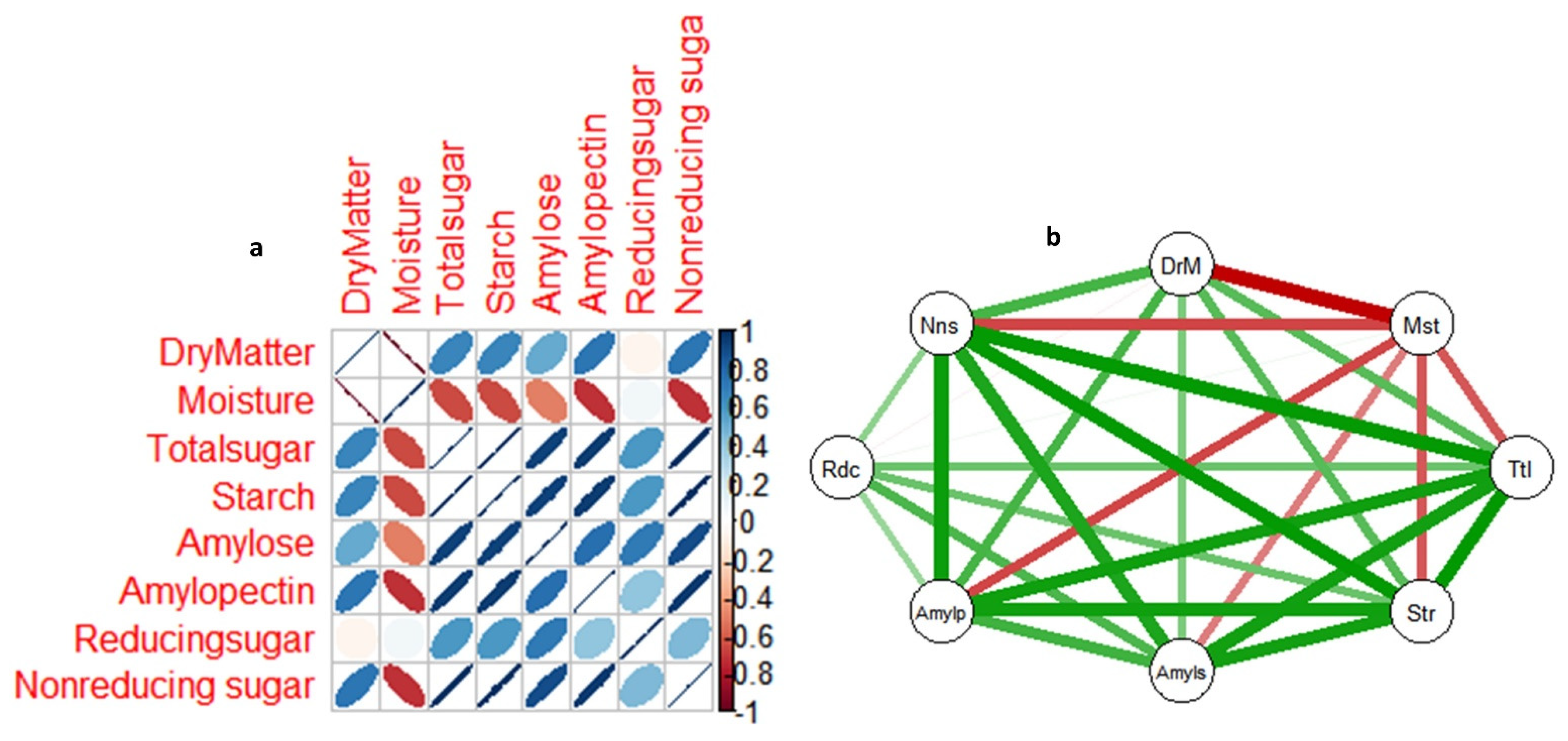 Preprints 66771 g007