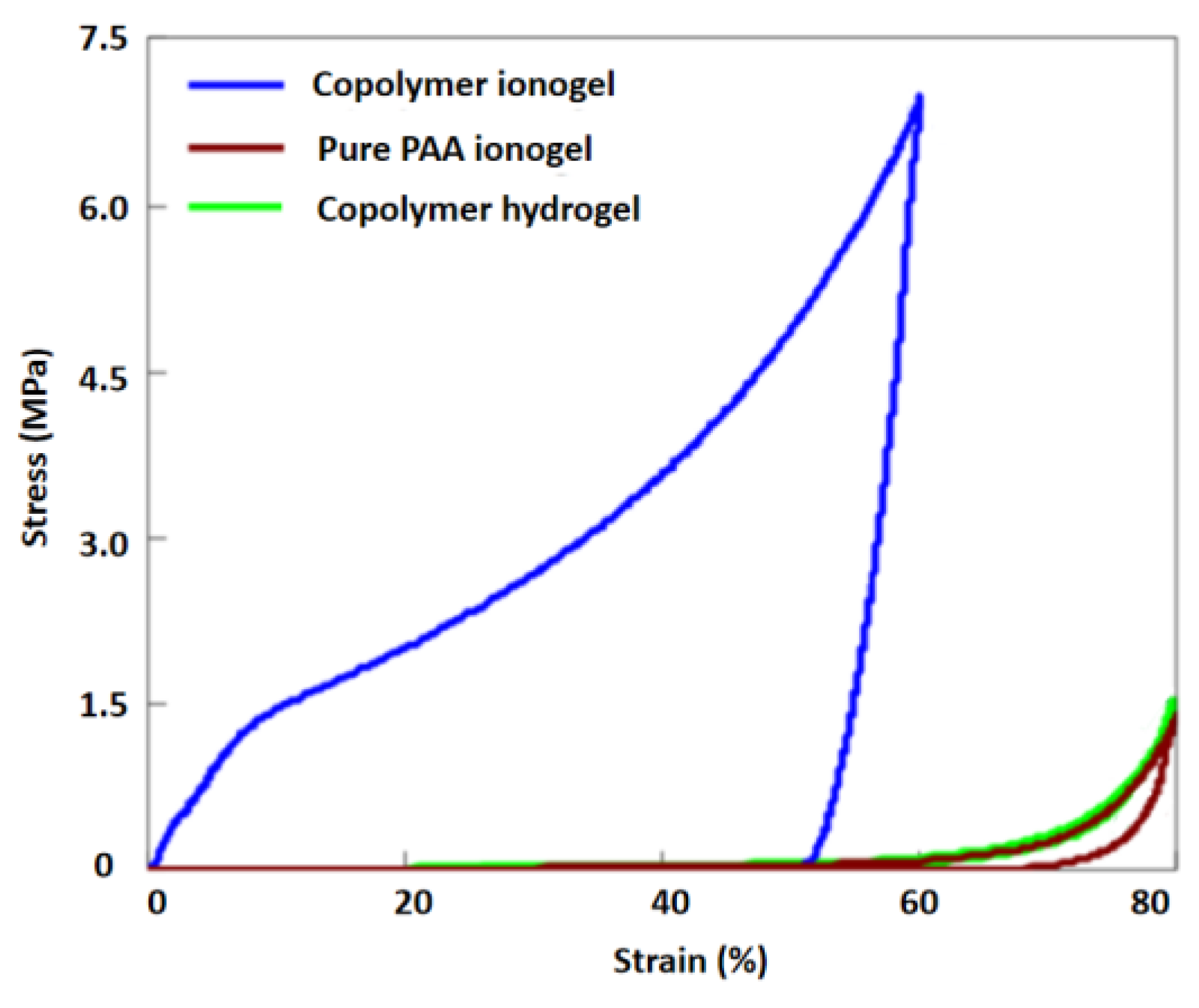 Preprints 197496 g001