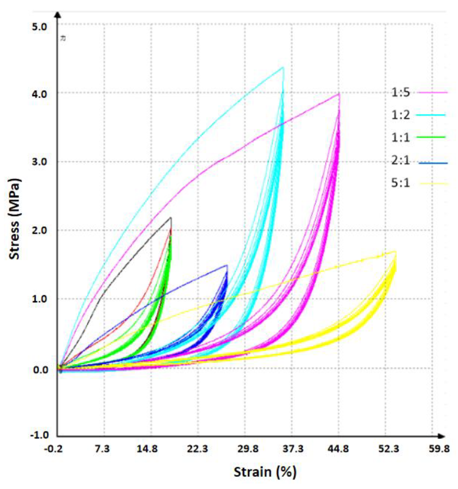 Preprints 197496 g002