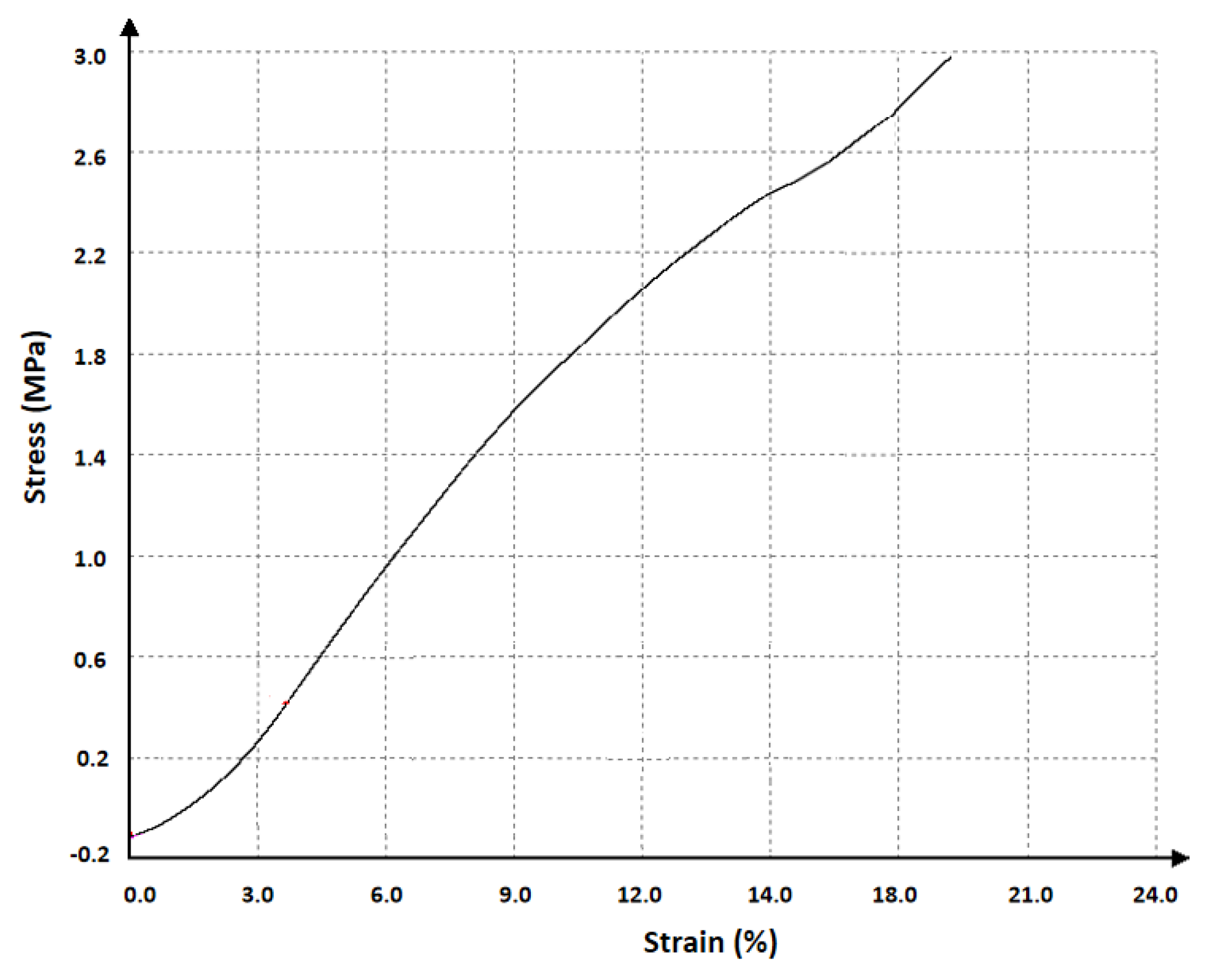 Preprints 197496 g003