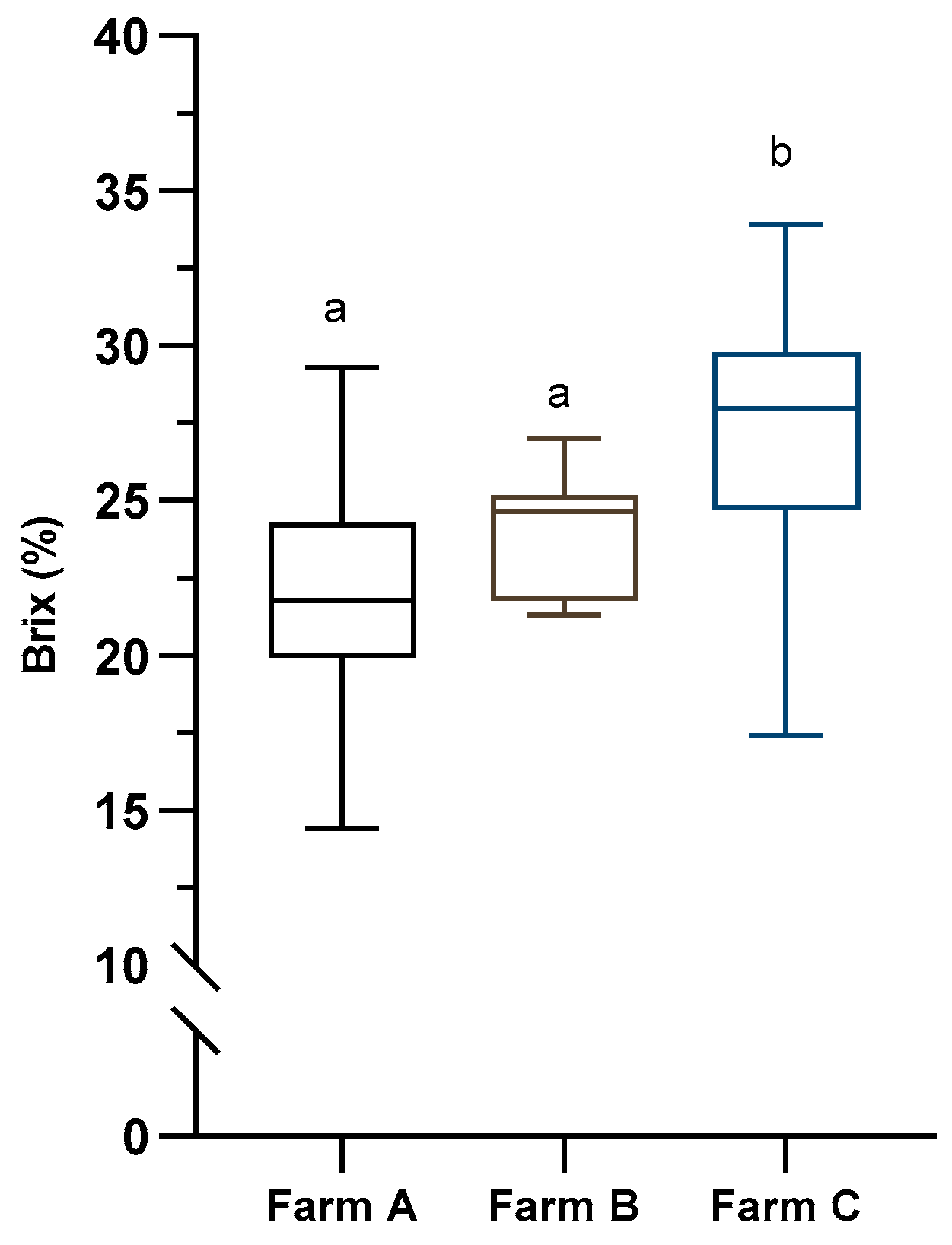 Preprints 159526 g001