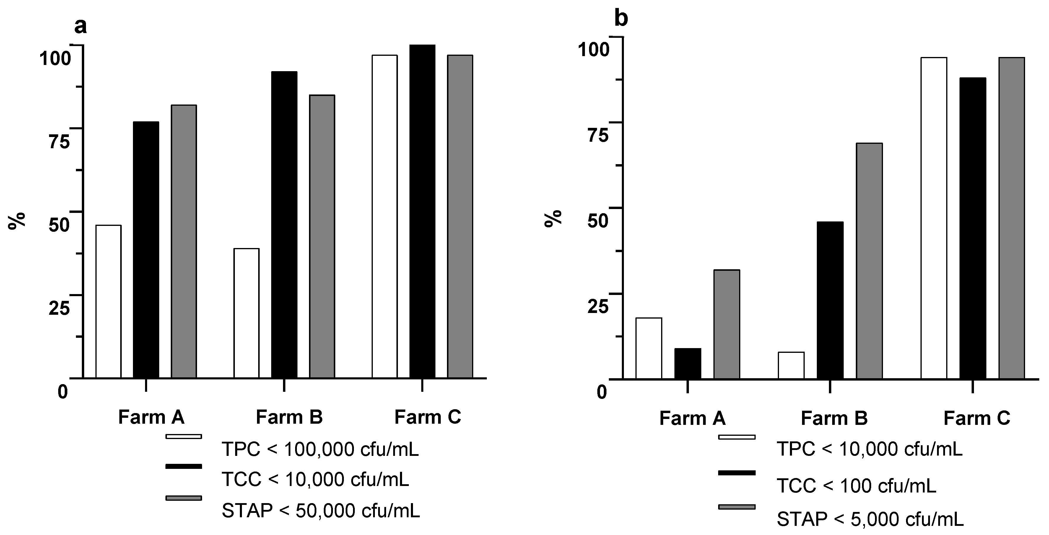 Preprints 159526 g002