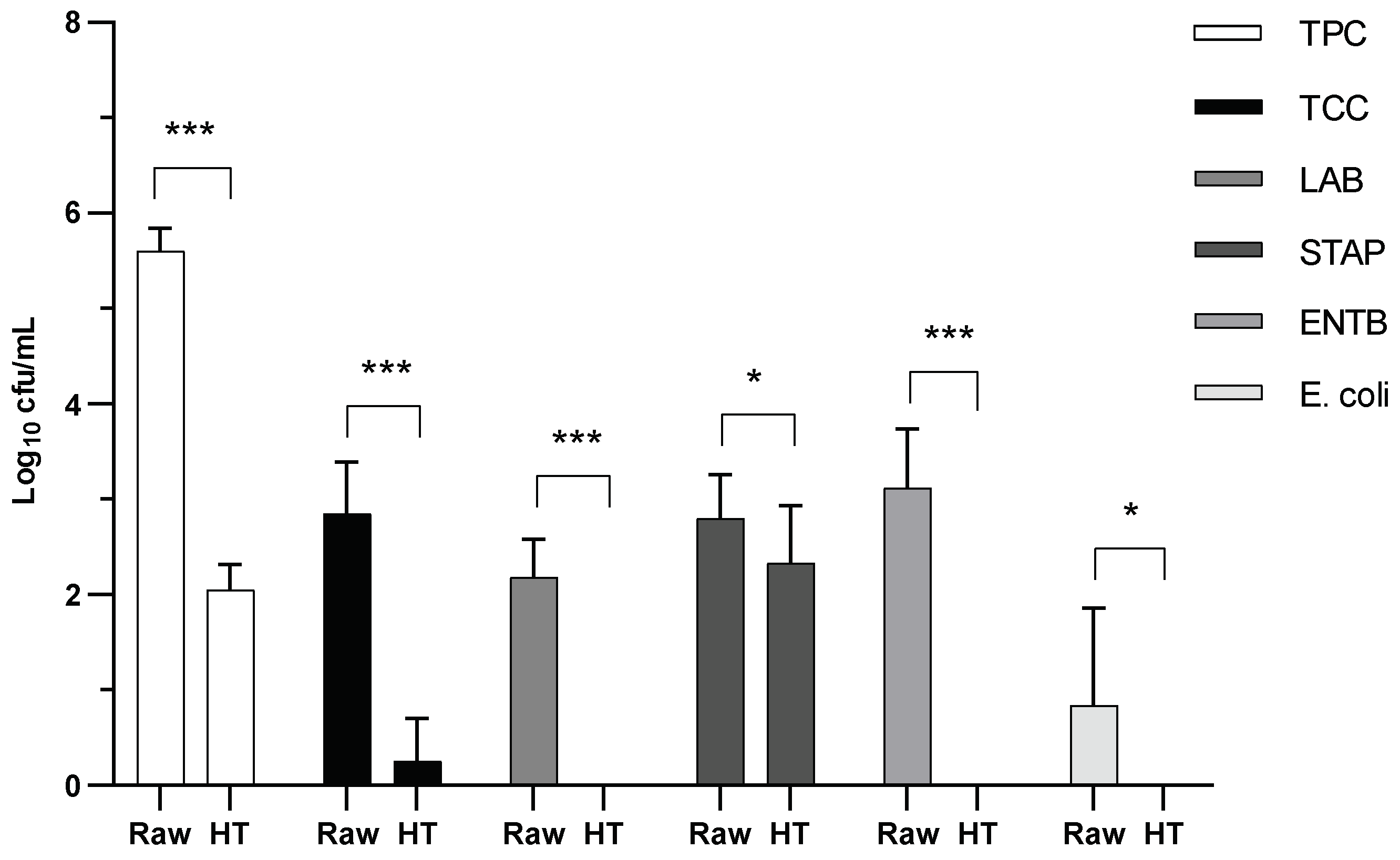 Preprints 159526 g003