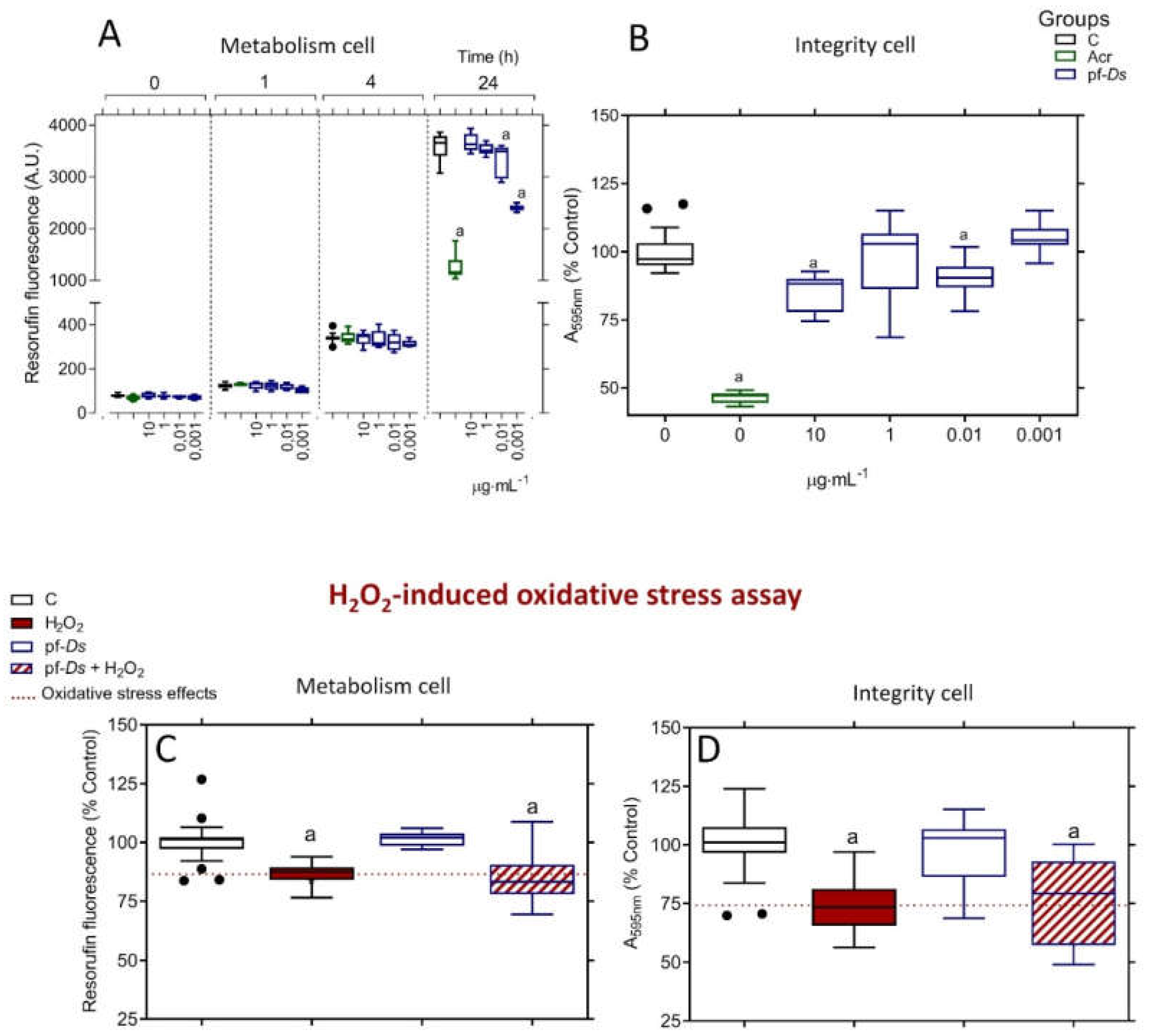 Preprints 155297 g001
