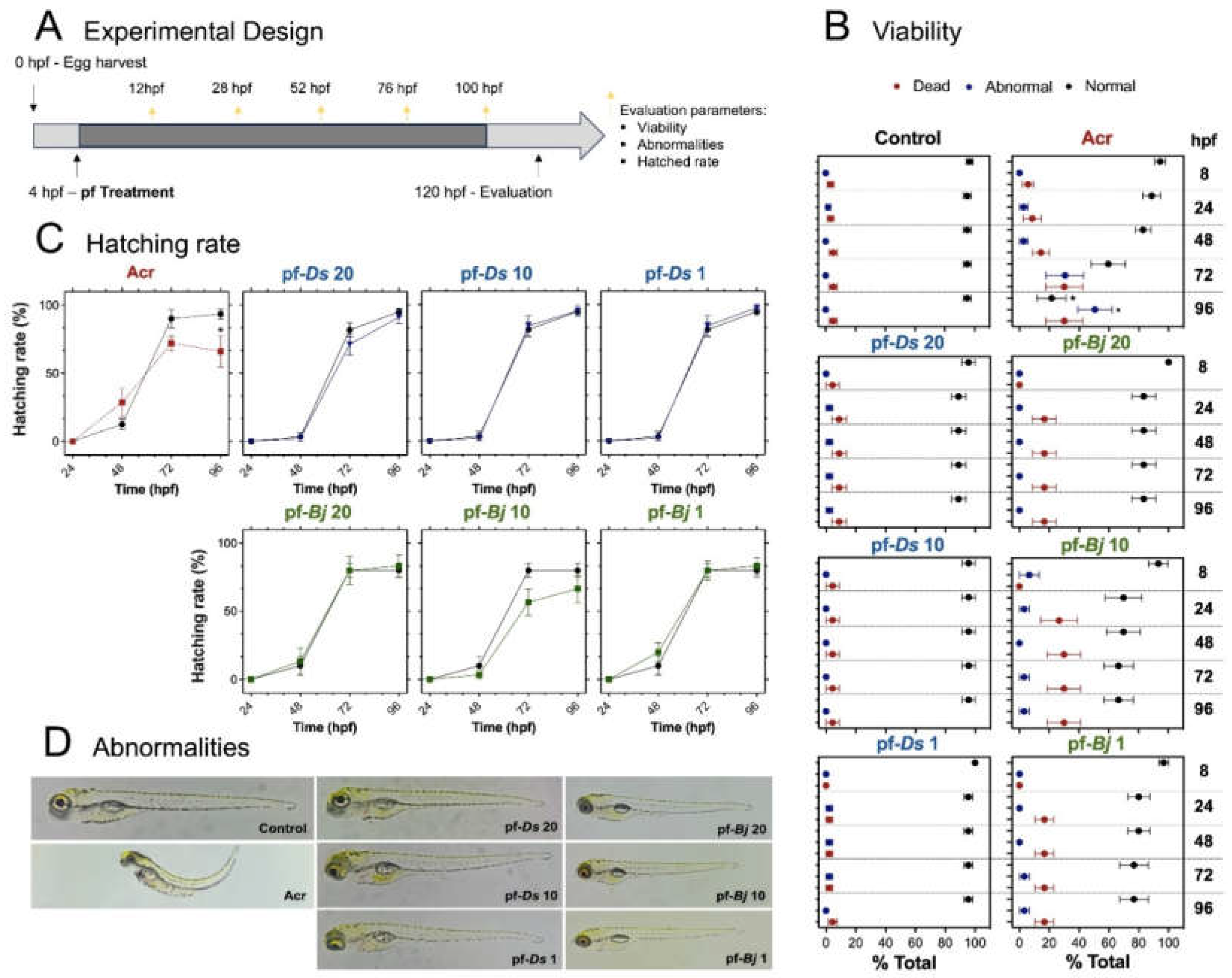 Preprints 155297 g002
