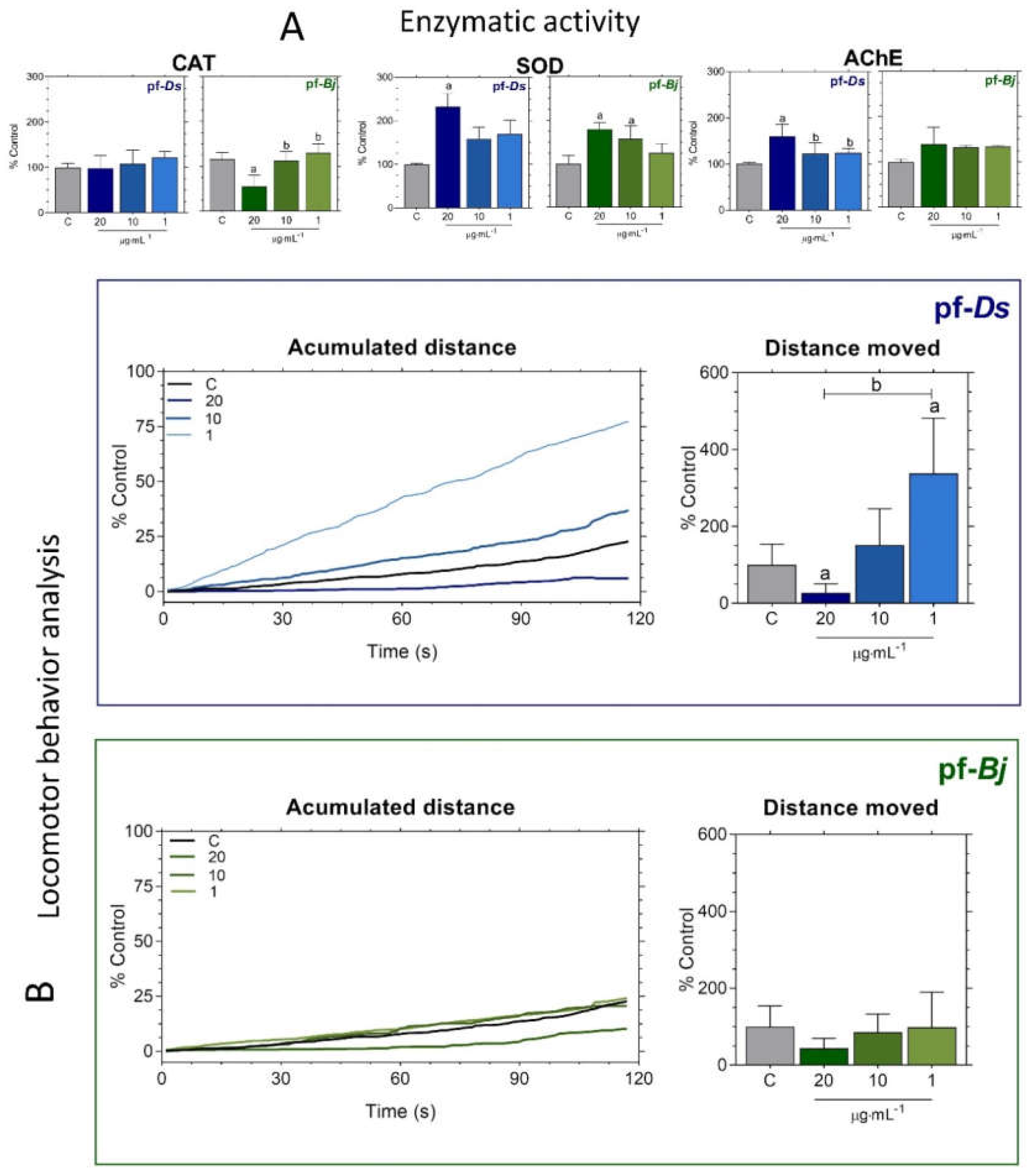 Preprints 155297 g003