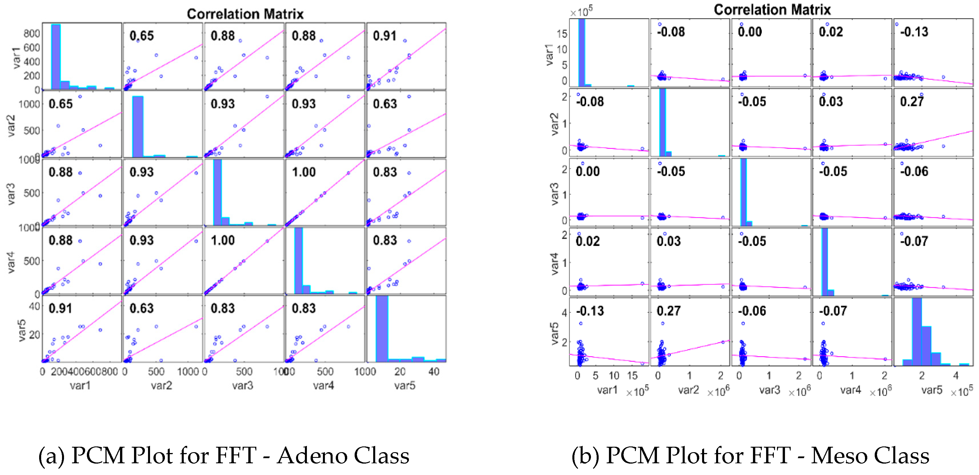 Preprints 99874 g002
