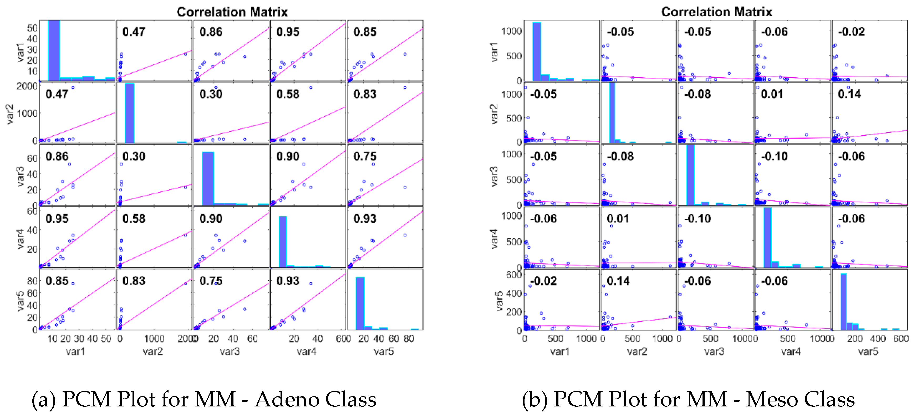 Preprints 99874 g003