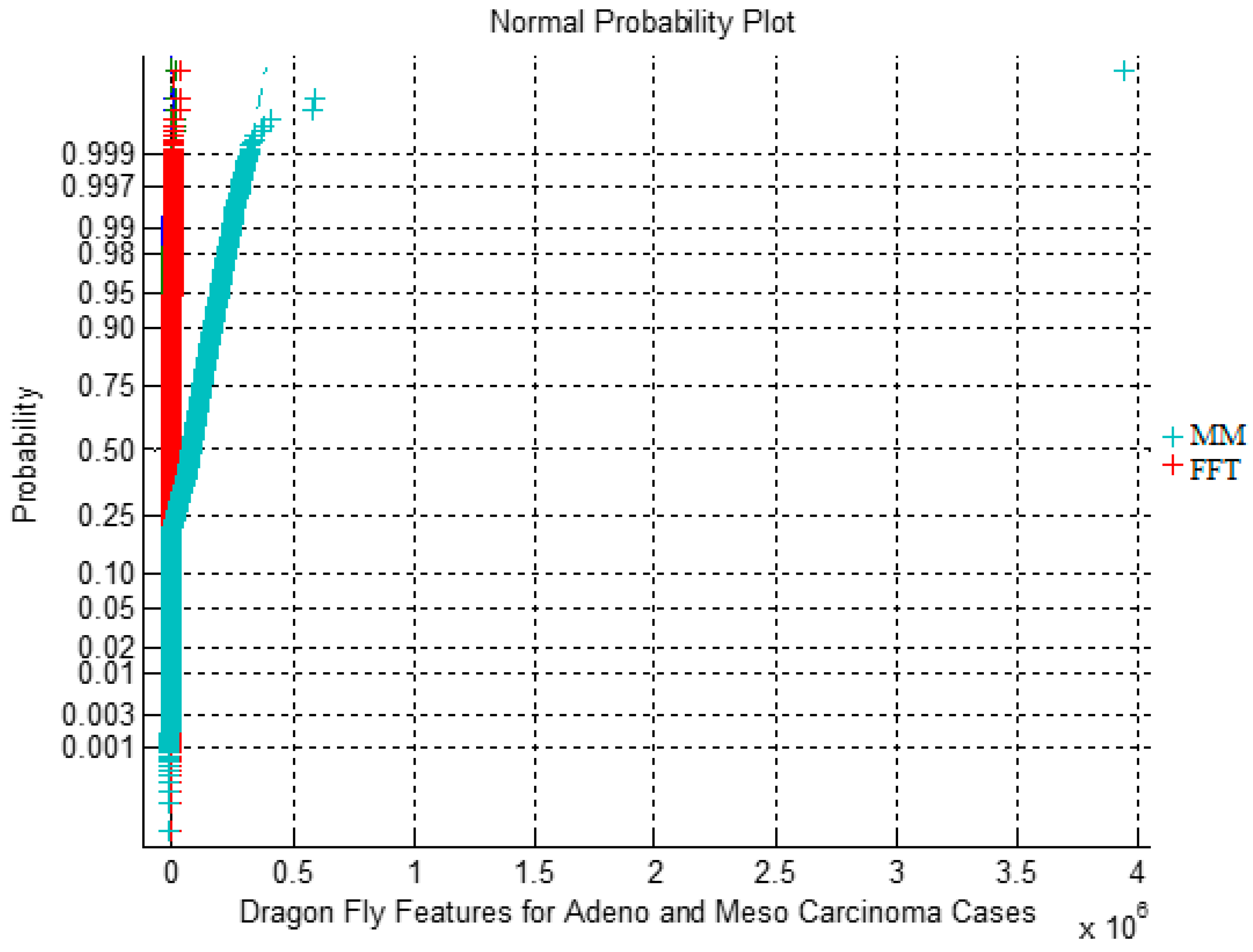 Preprints 99874 g005