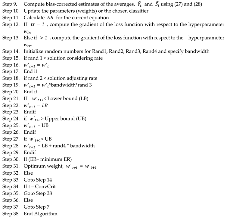 Preprints 99874 i003