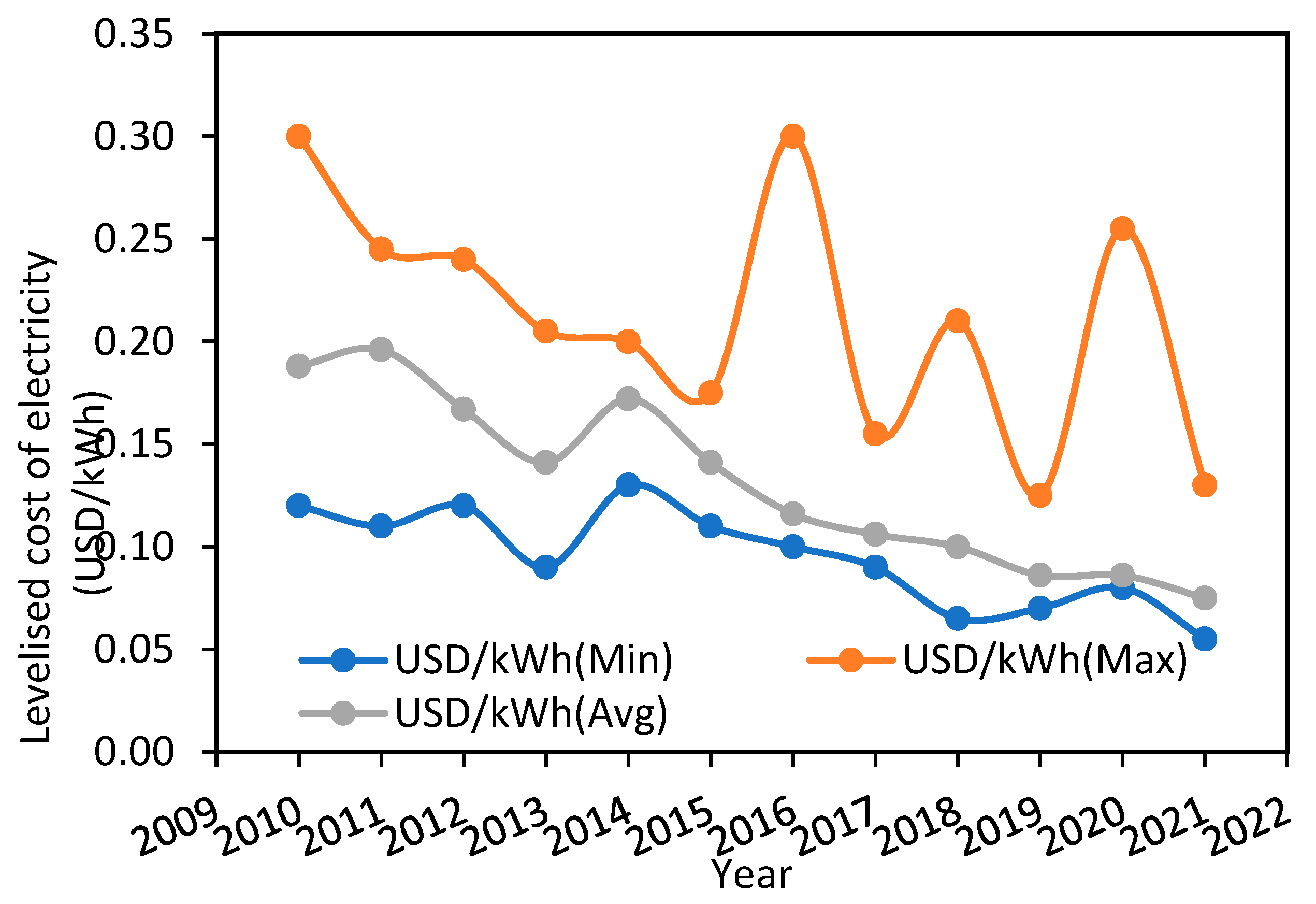Preprints 85260 g001a