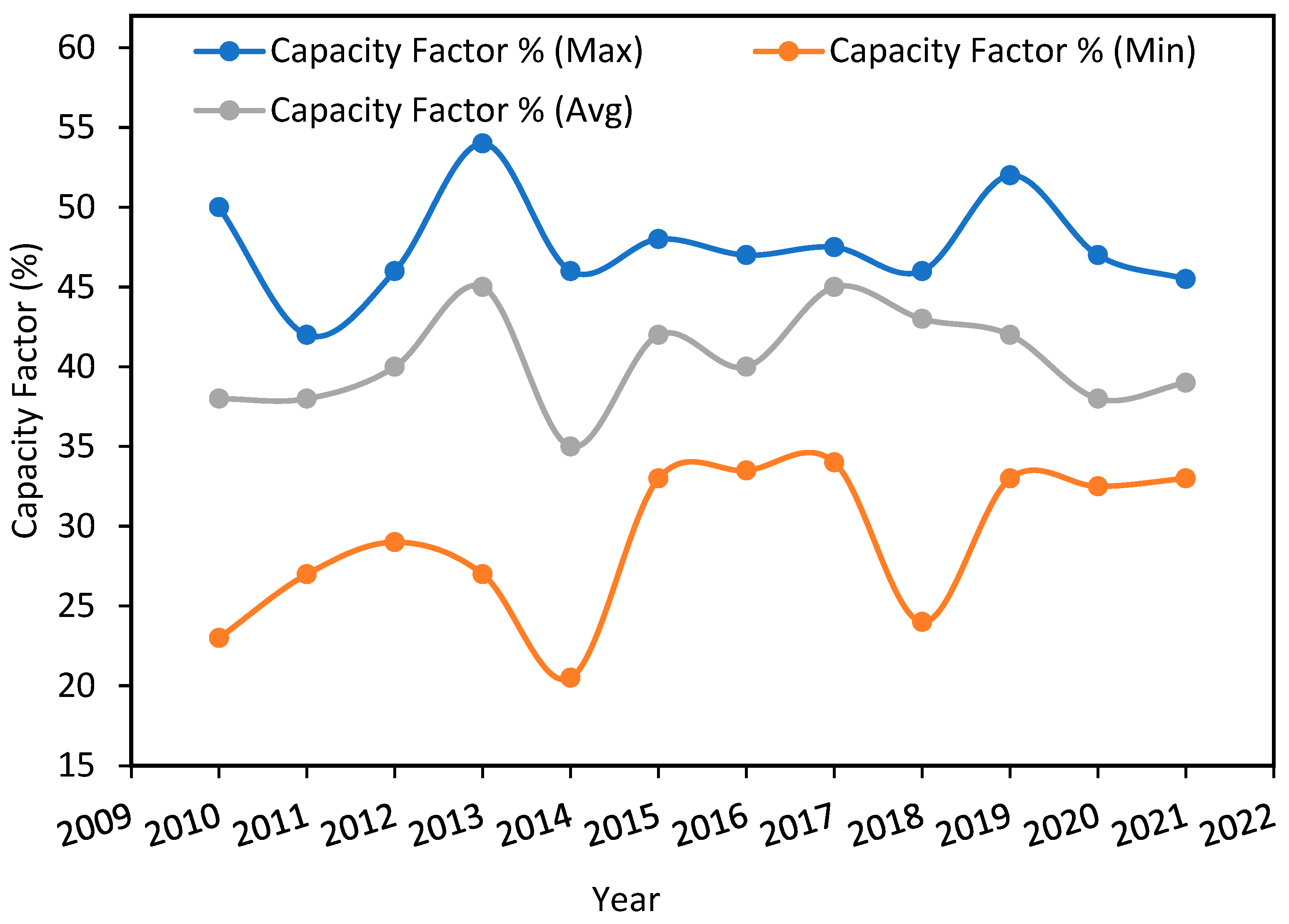 Preprints 85260 g001b