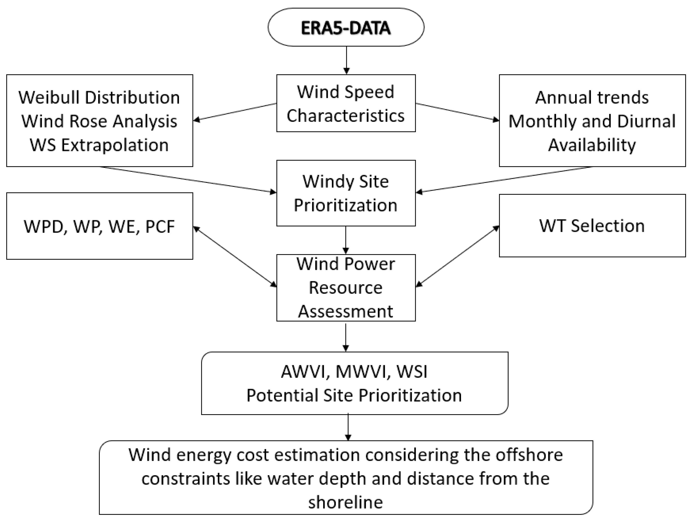 Preprints 85260 g003