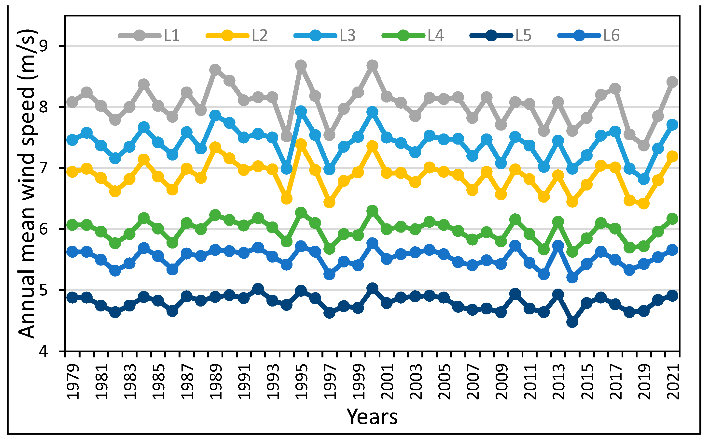 Preprints 85260 g004