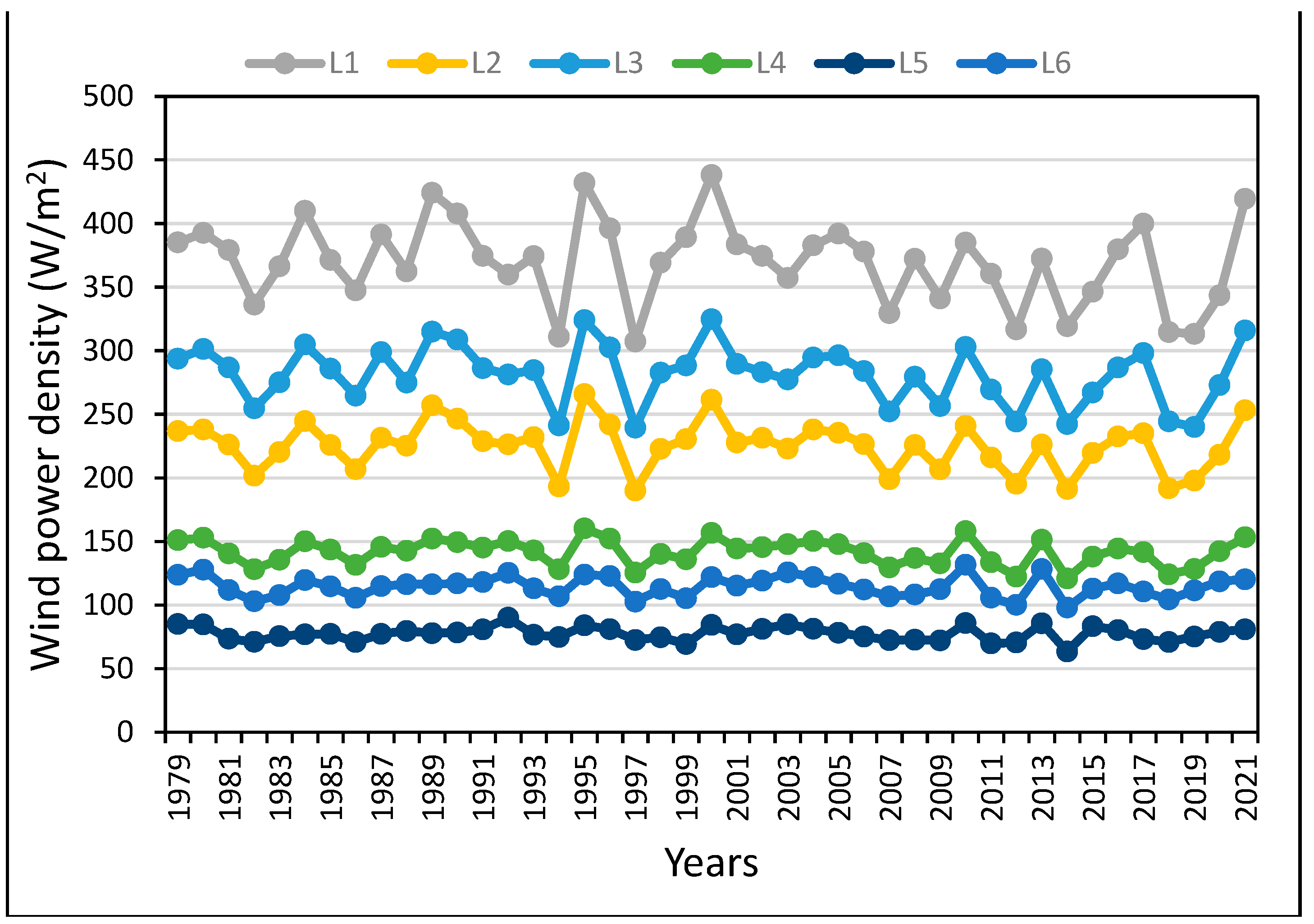 Preprints 85260 g005