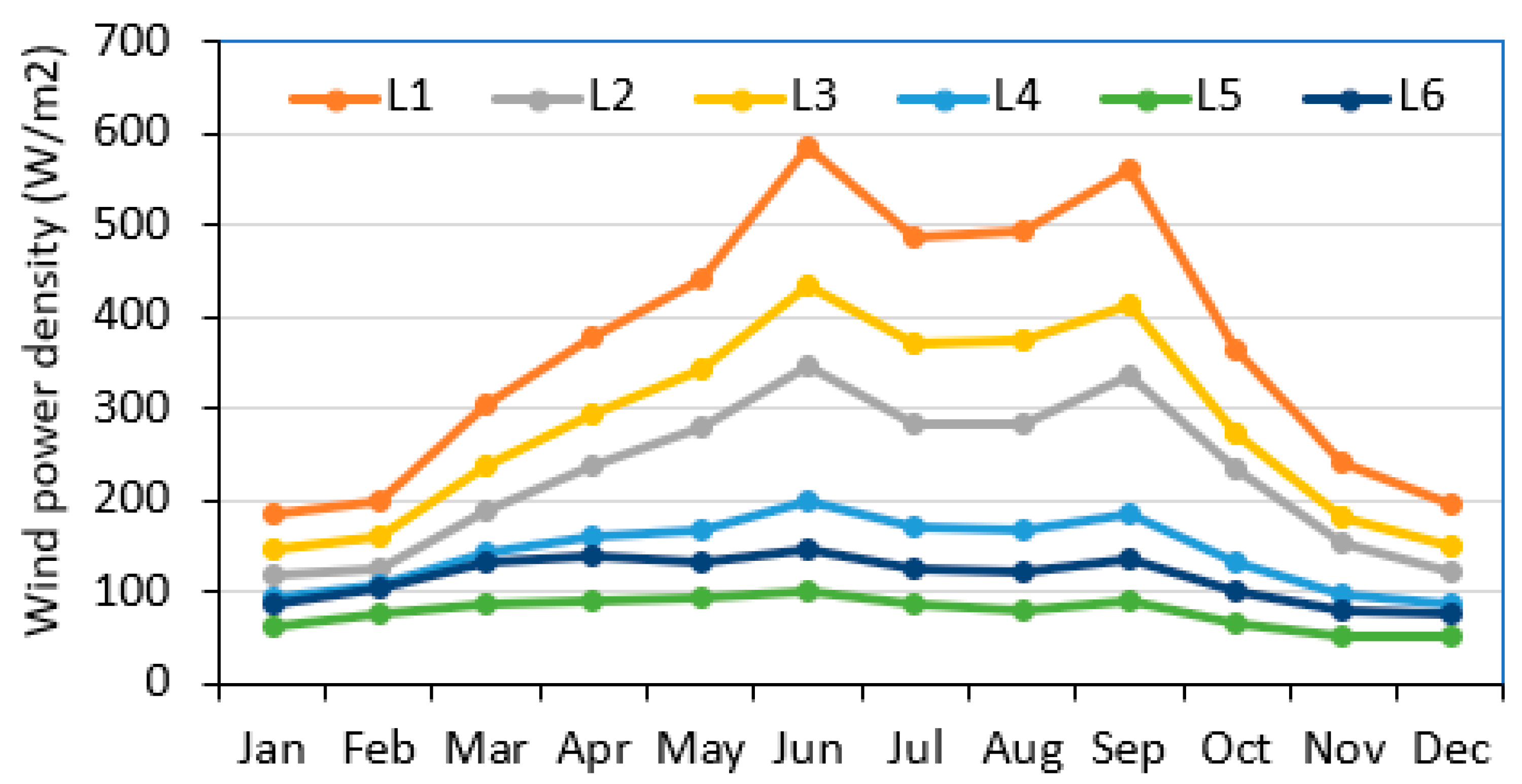 Preprints 85260 g006
