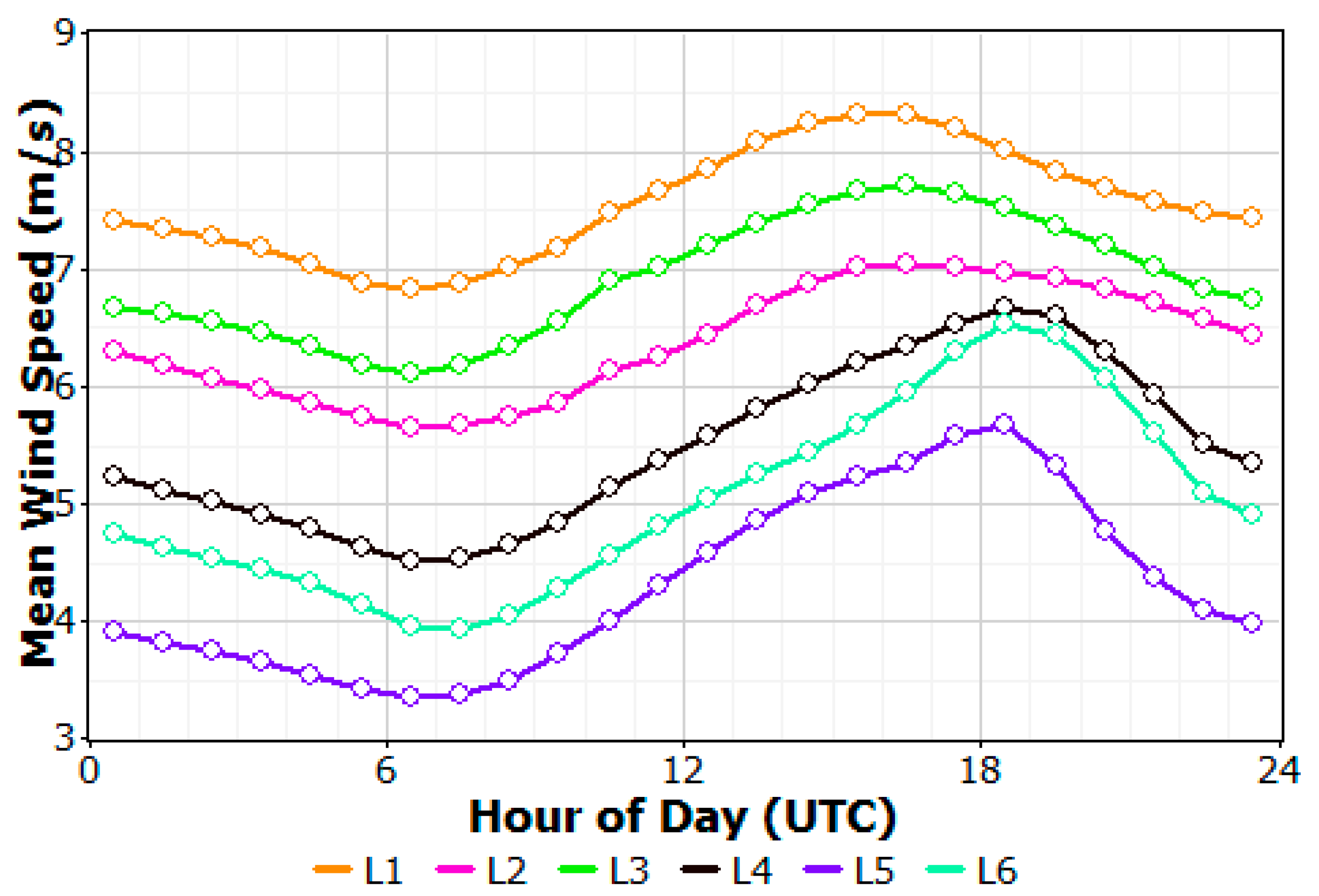 Preprints 85260 g007