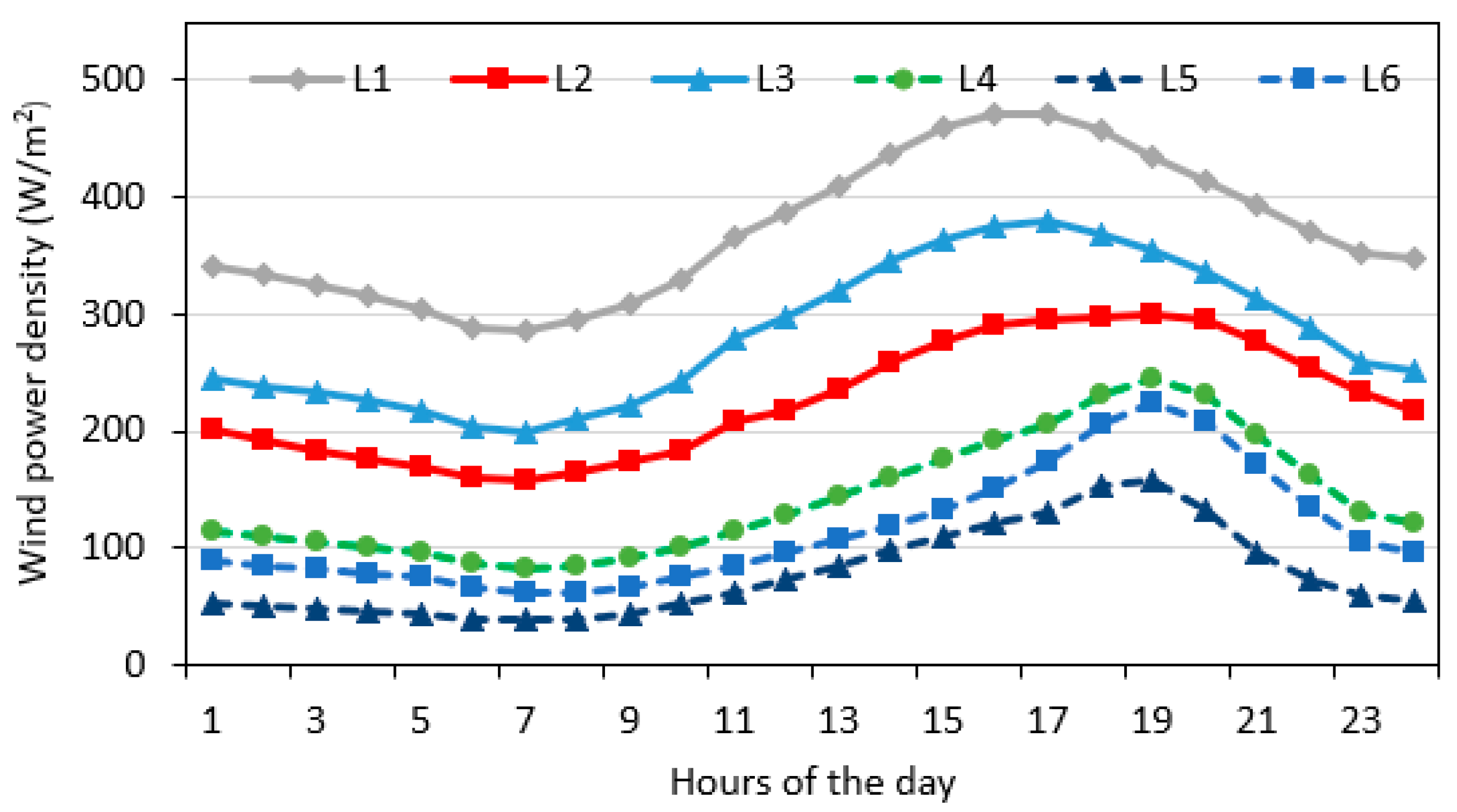 Preprints 85260 g008