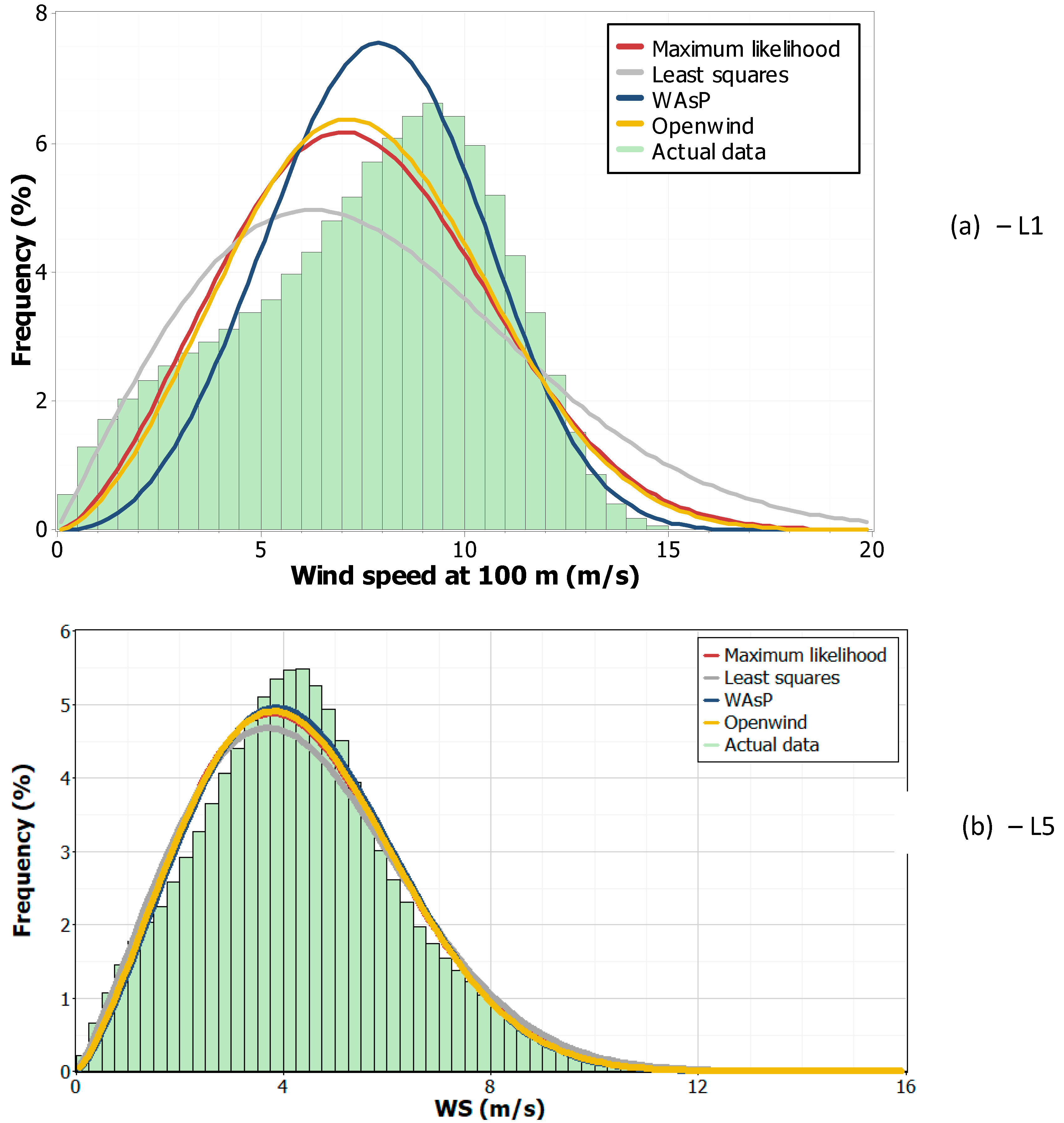 Preprints 85260 g010