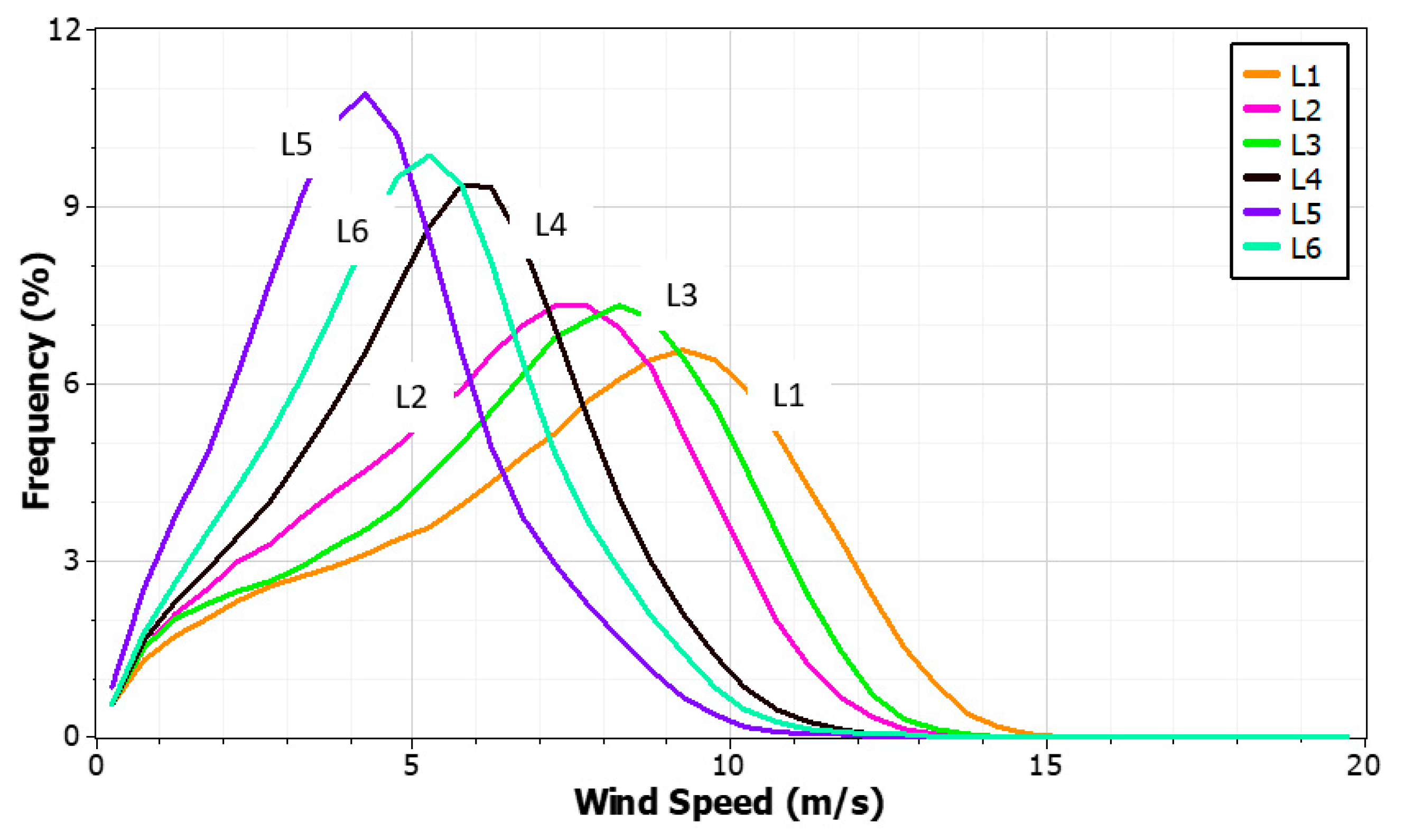 Preprints 85260 g011
