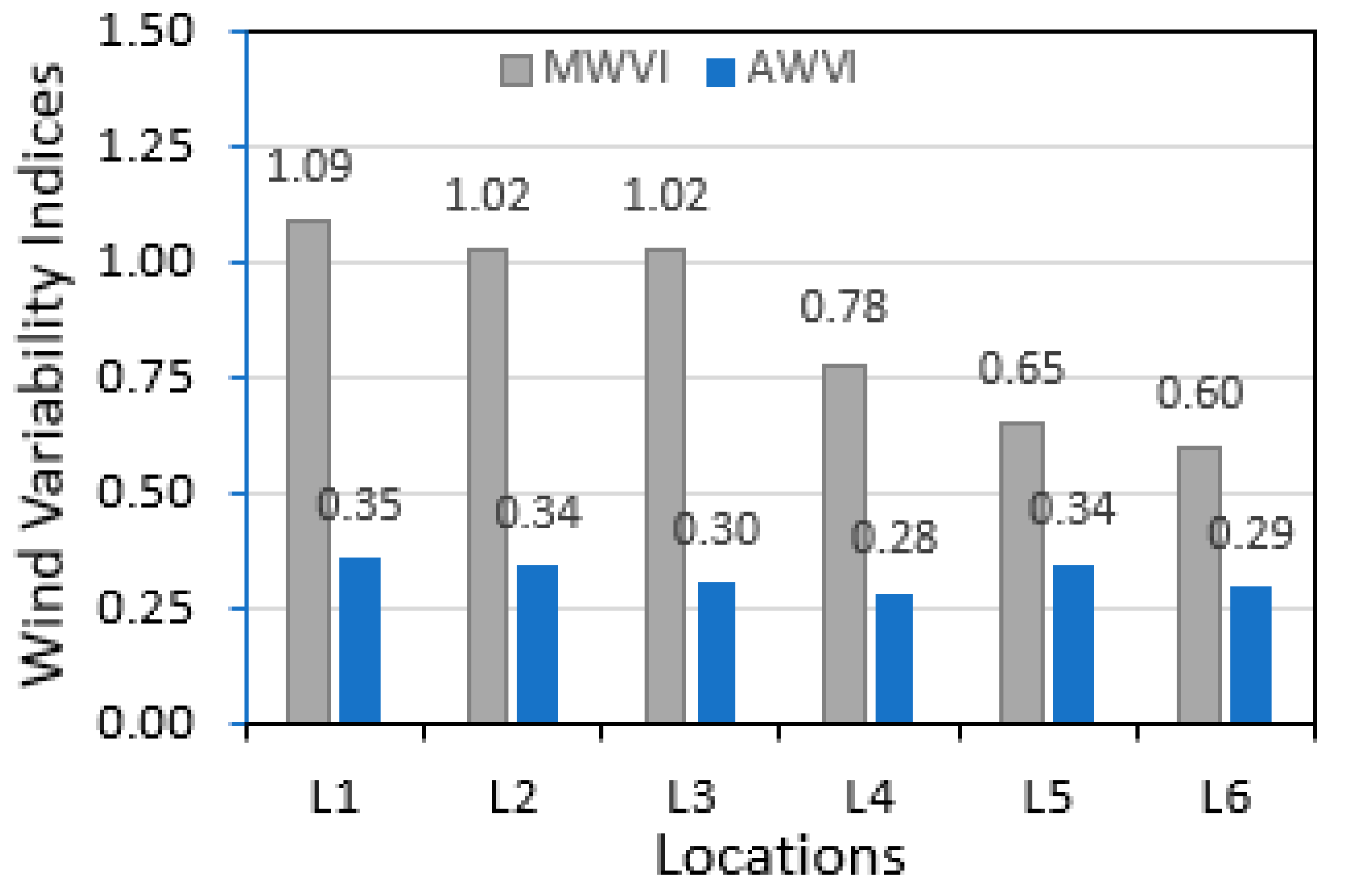 Preprints 85260 g012