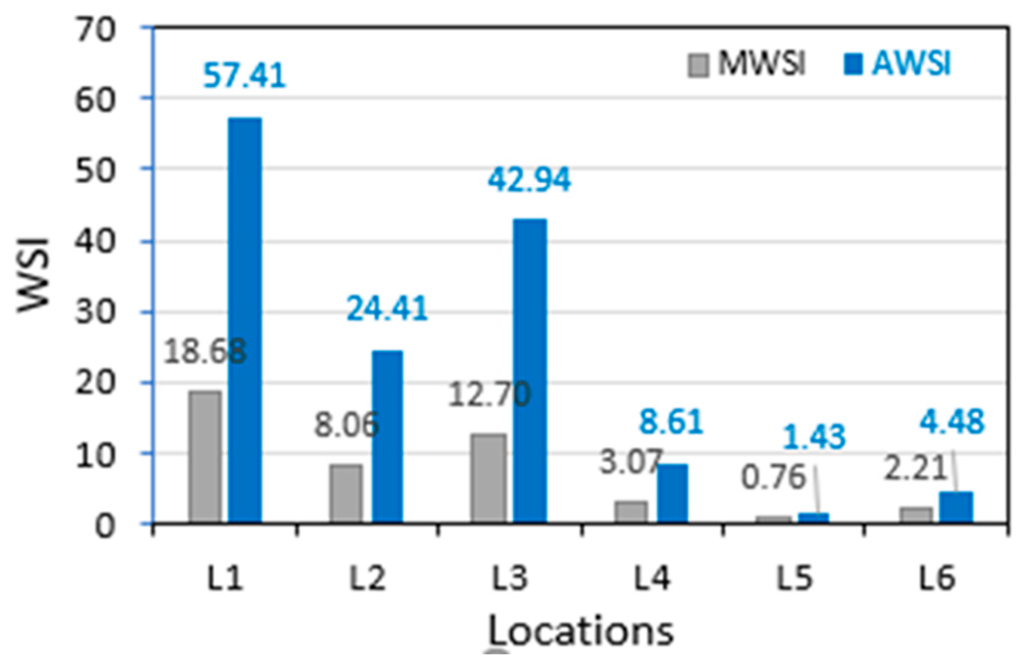 Preprints 85260 g013