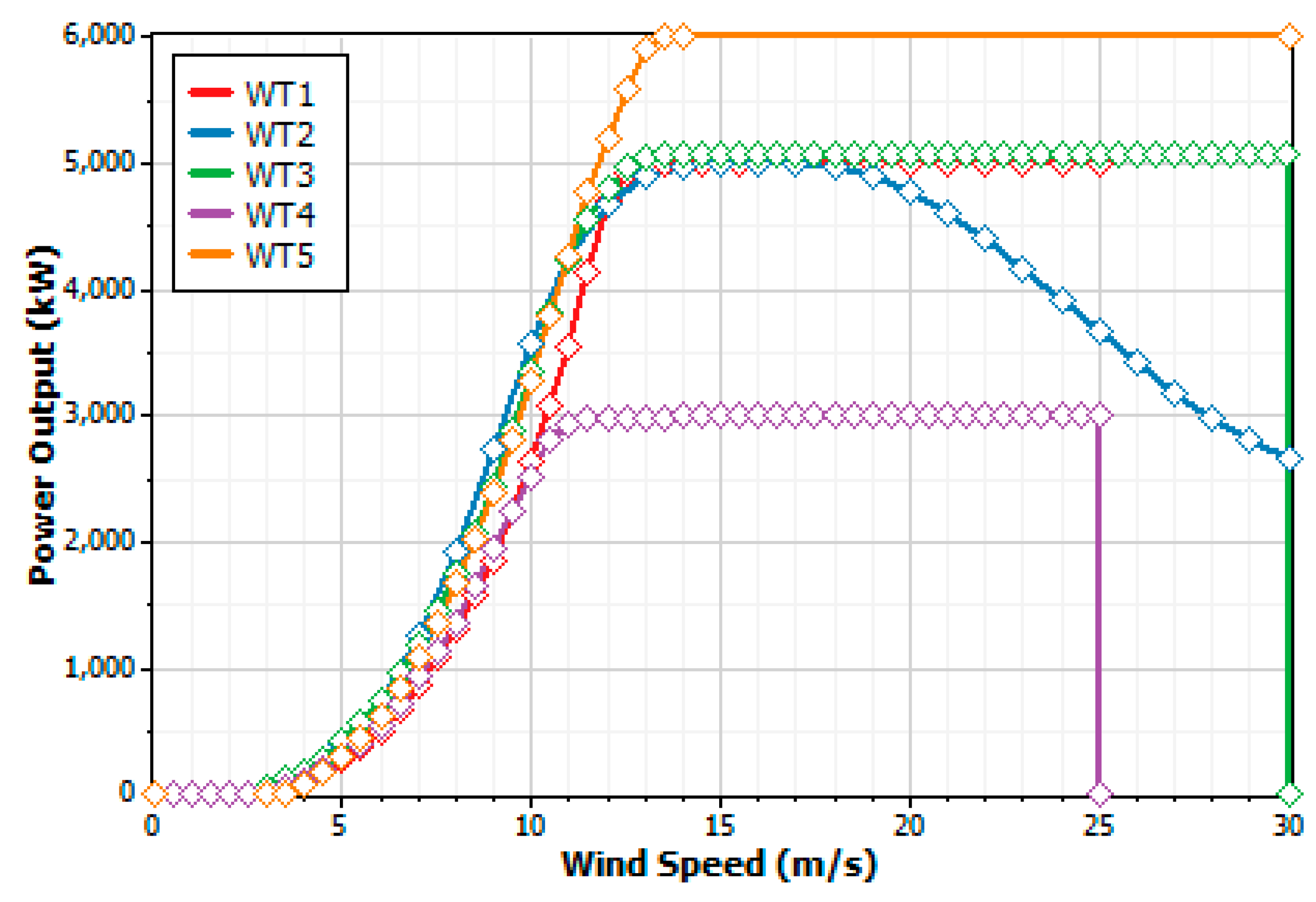 Preprints 85260 g014