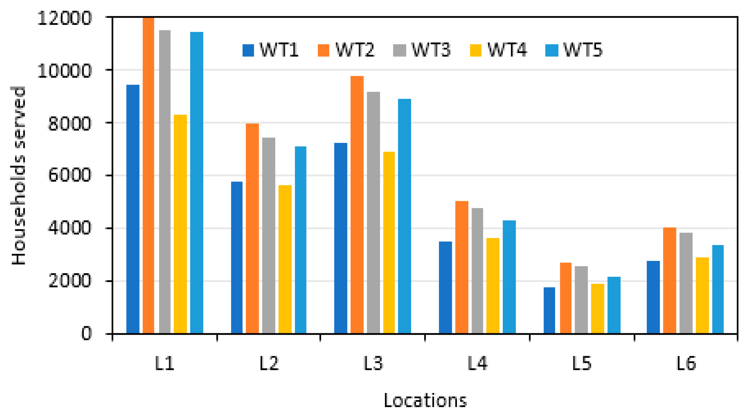 Preprints 85260 g015