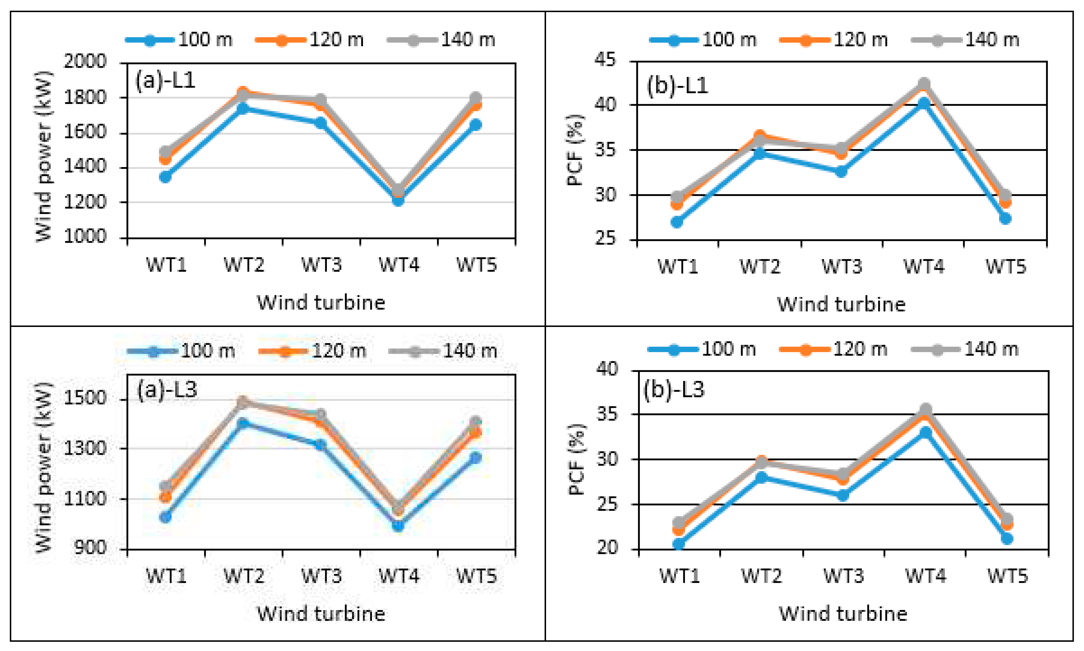 Preprints 85260 g016