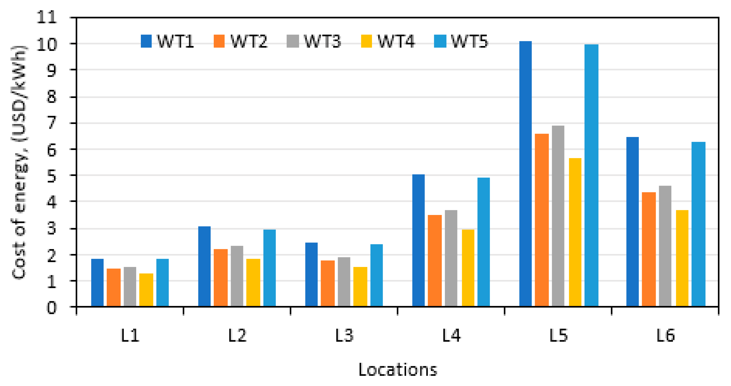 Preprints 85260 g017