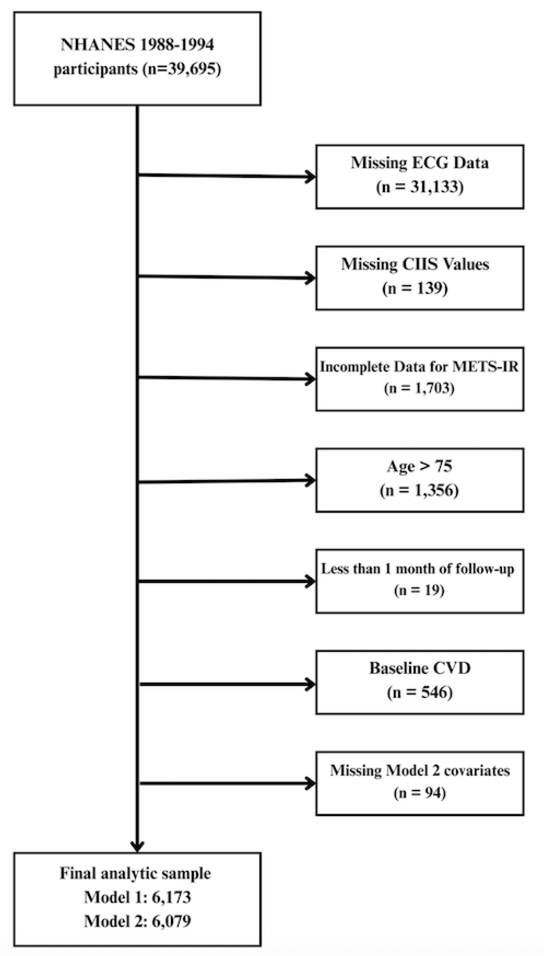 Preprints 194029 g001