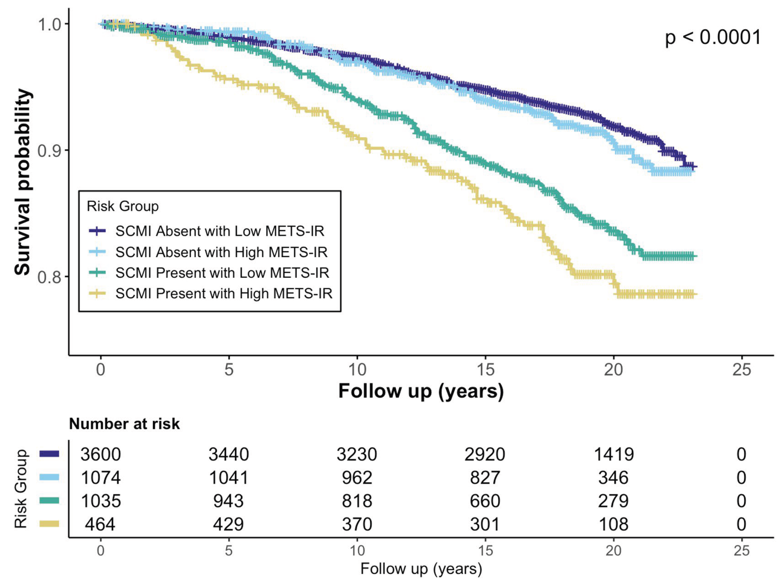 Preprints 194029 g002