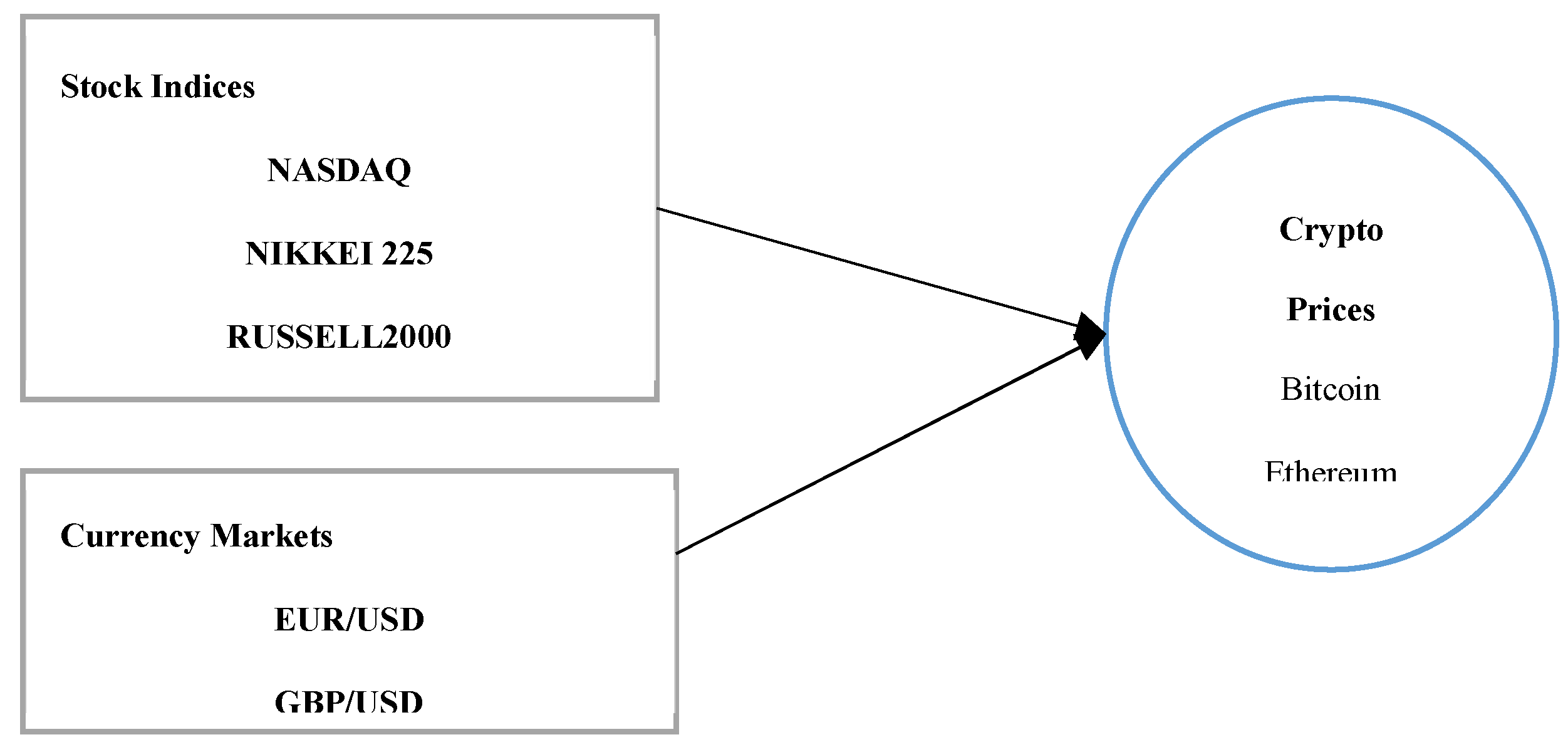 Preprints 146458 g001
