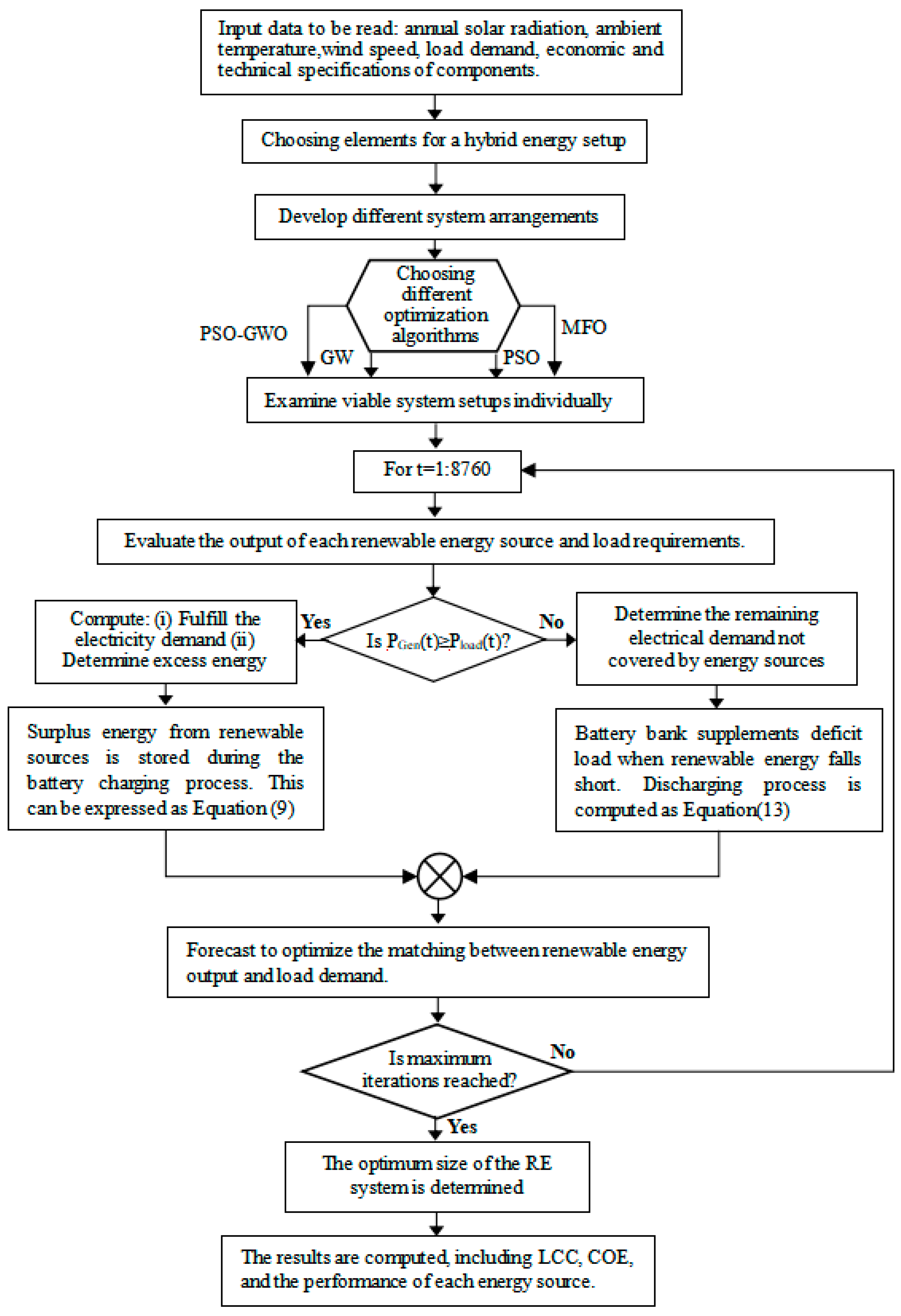 Preprints 195894 g002