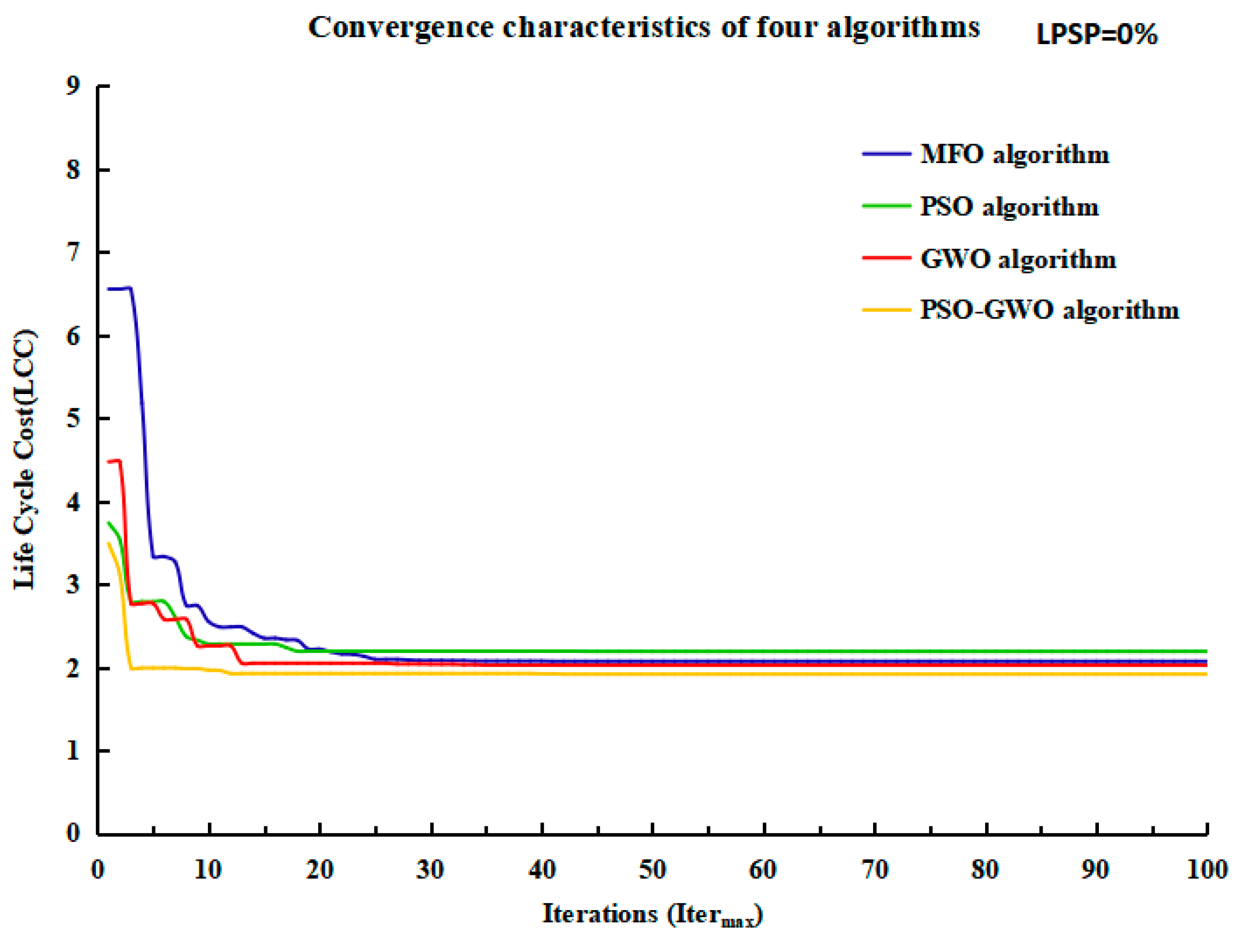 Preprints 195894 g003