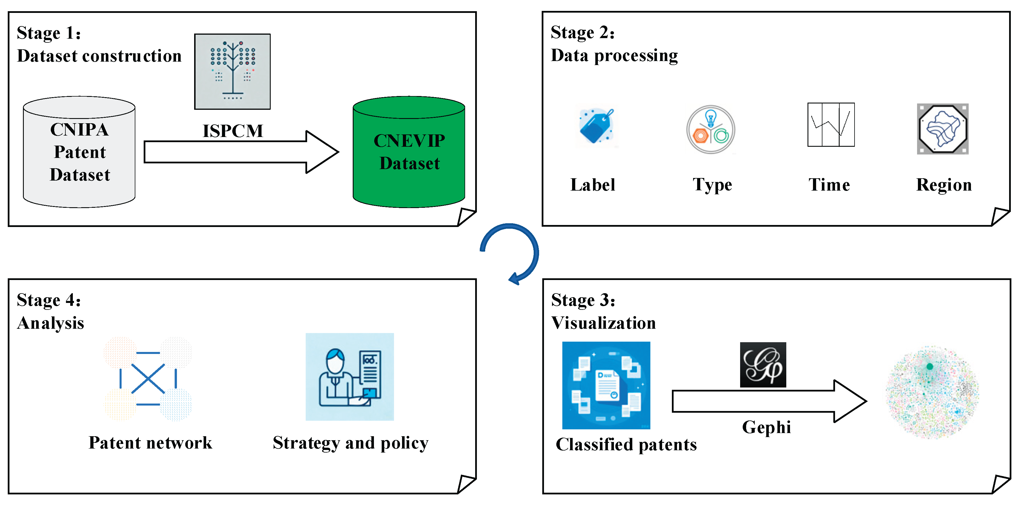 Preprints 174244 g001