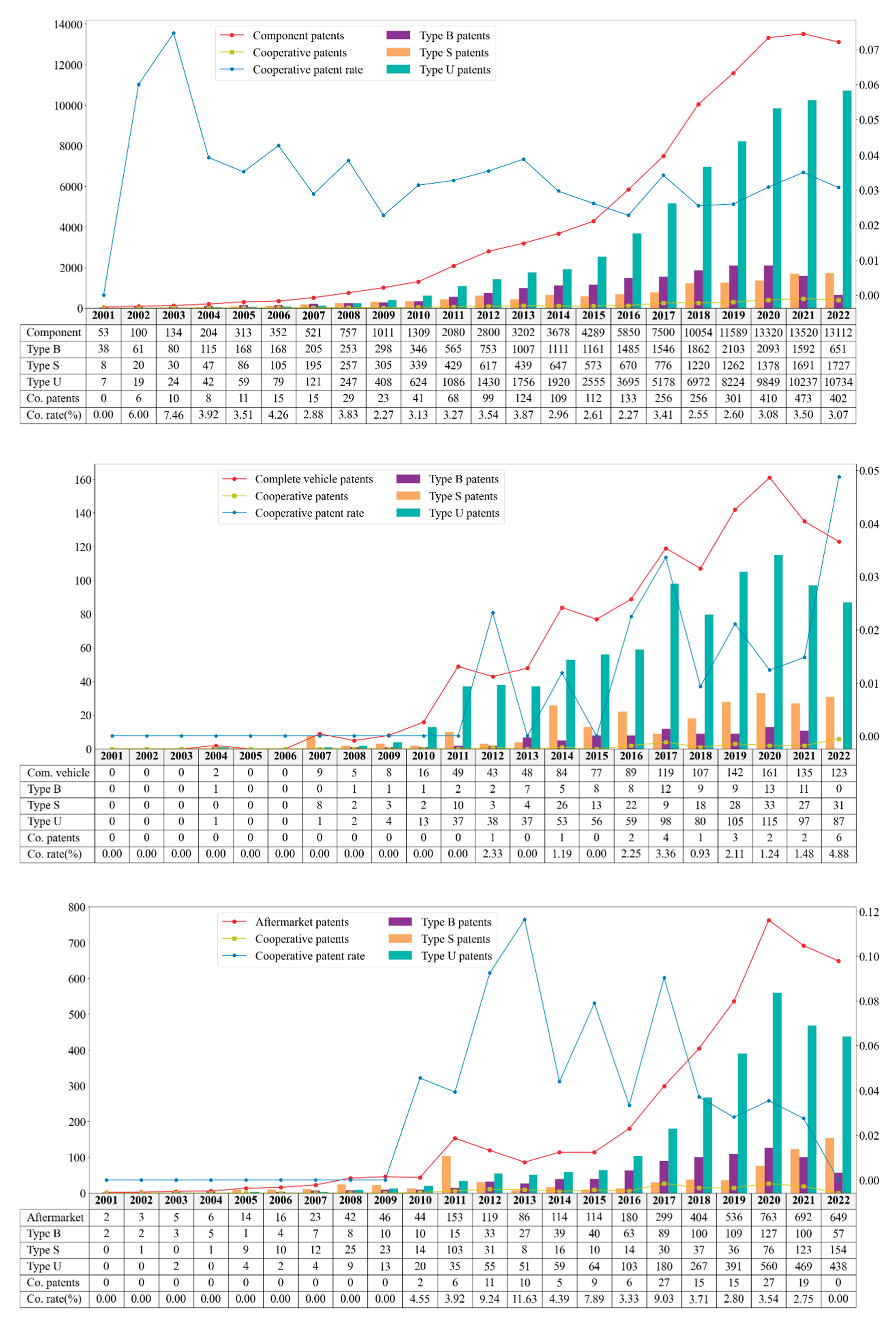 Preprints 174244 g003