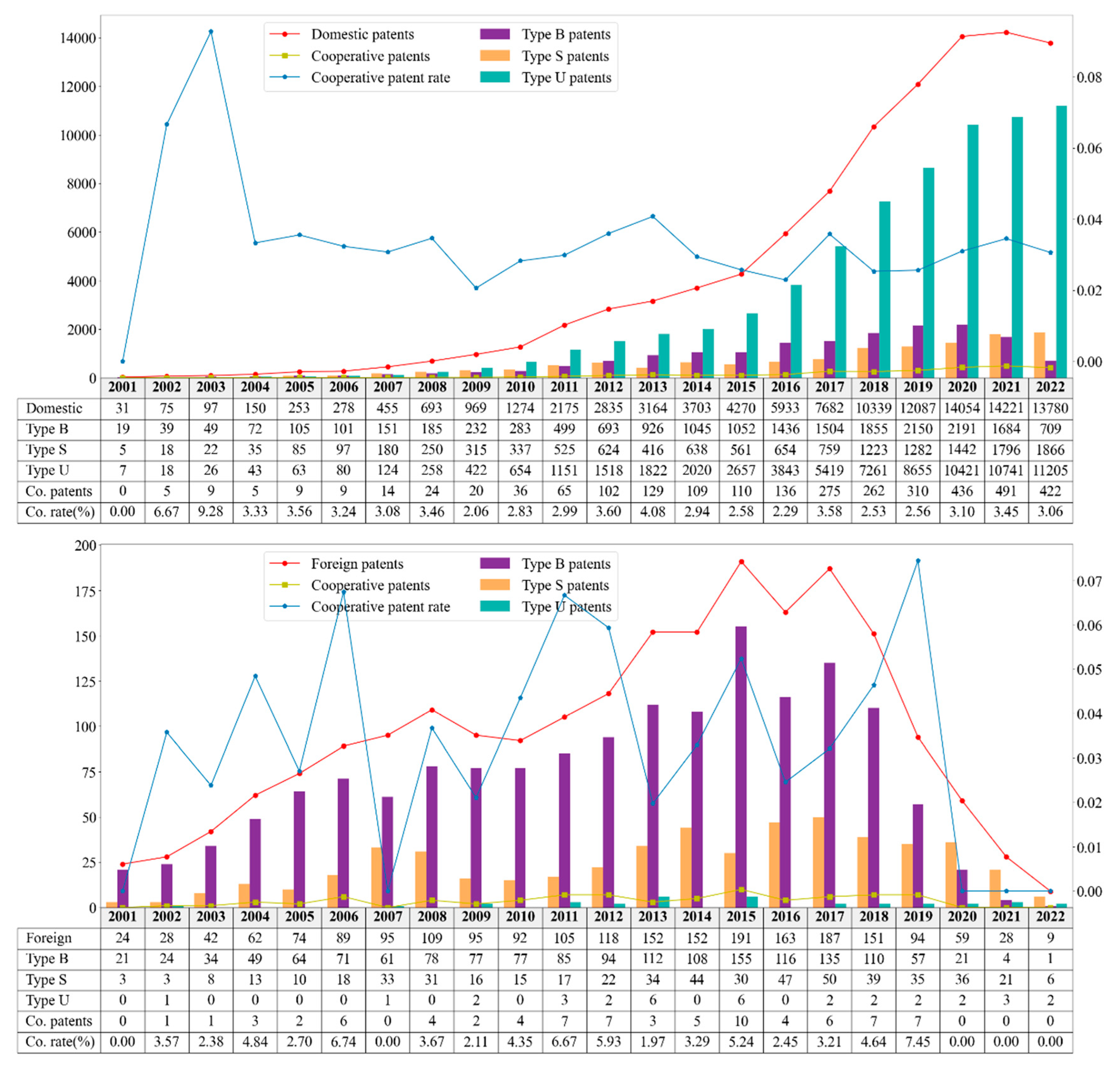 Preprints 174244 g004