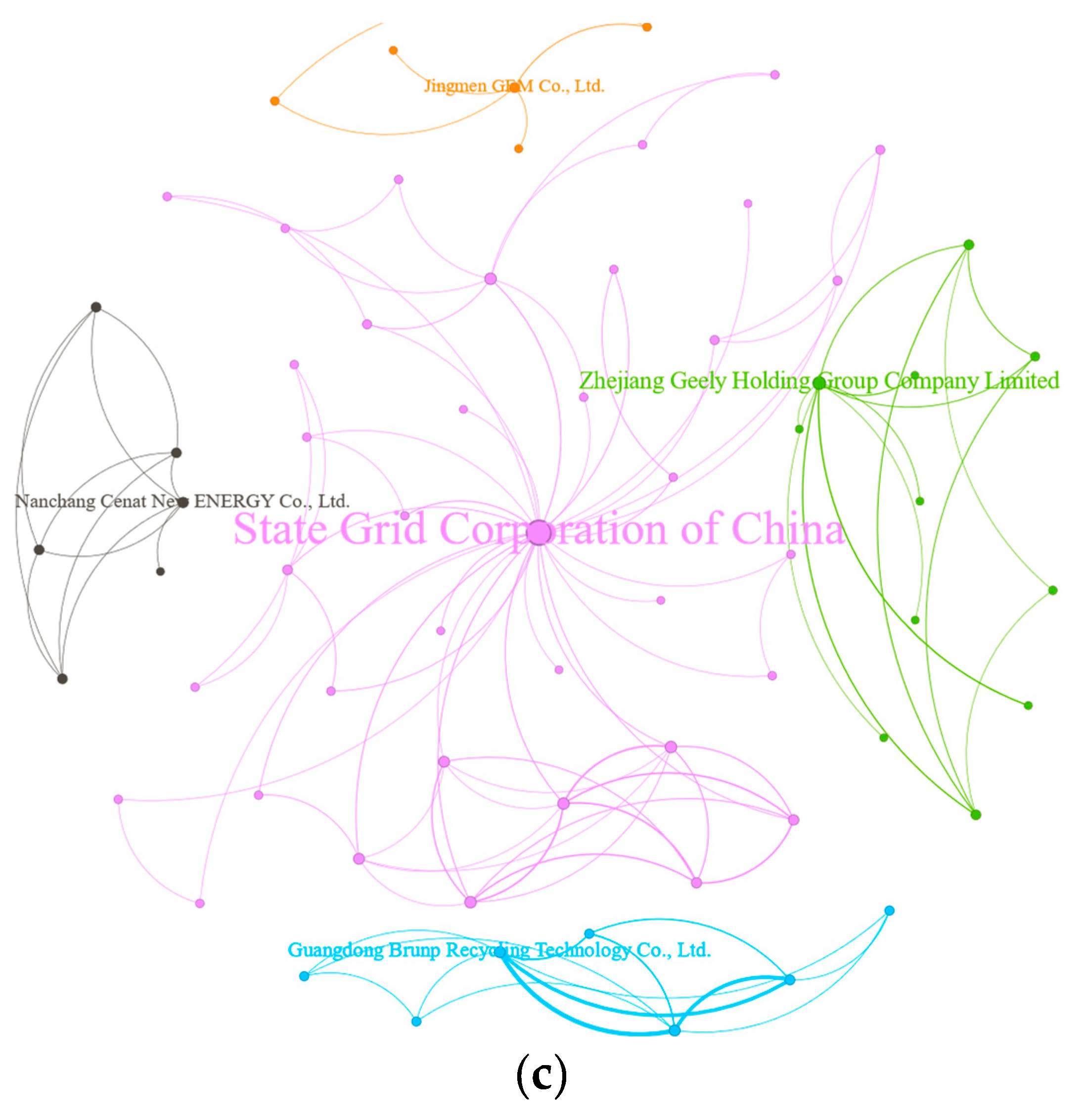Preprints 174244 g007b