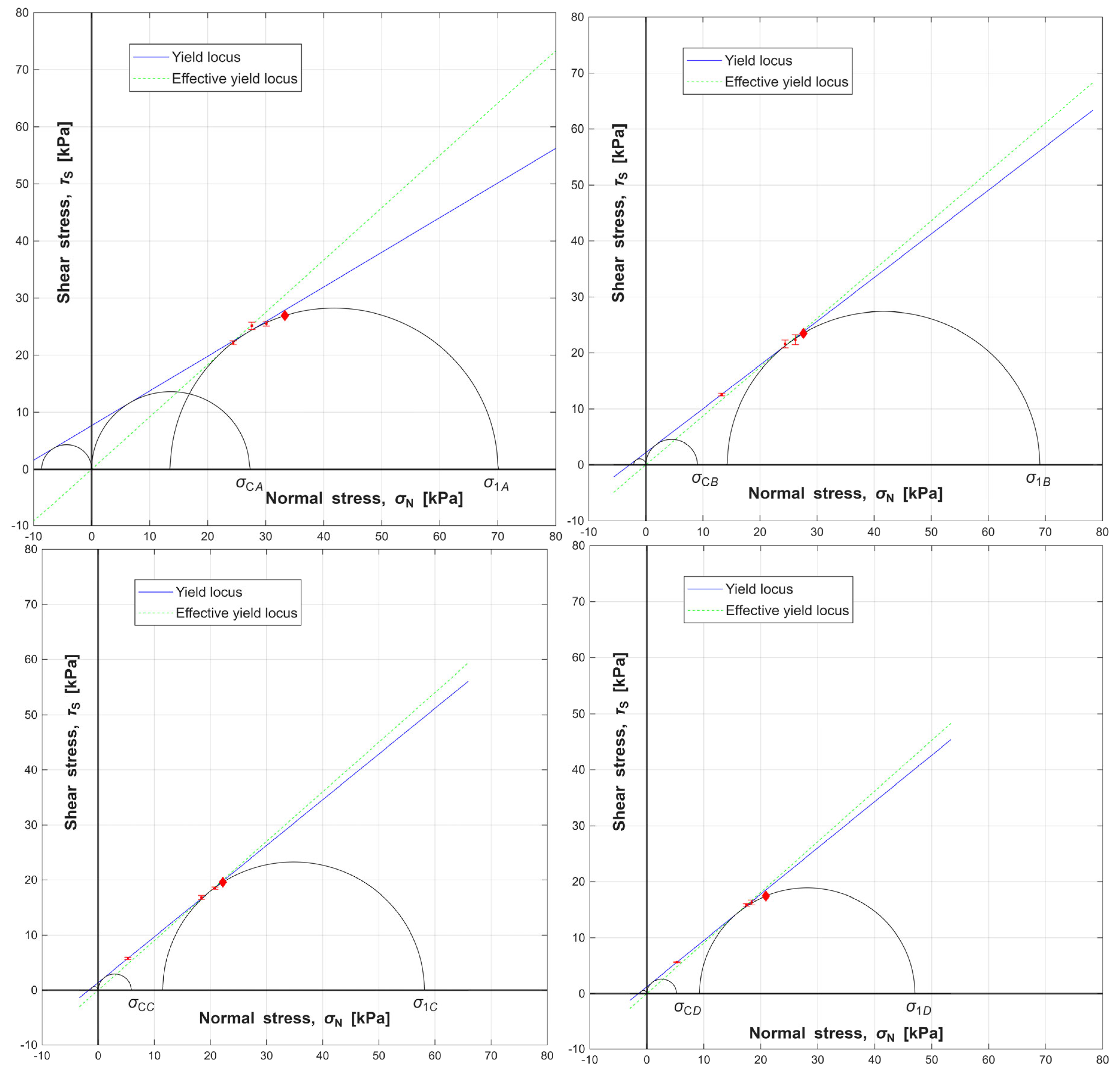 Preprints 230646 g010 Preprints 230646 g010